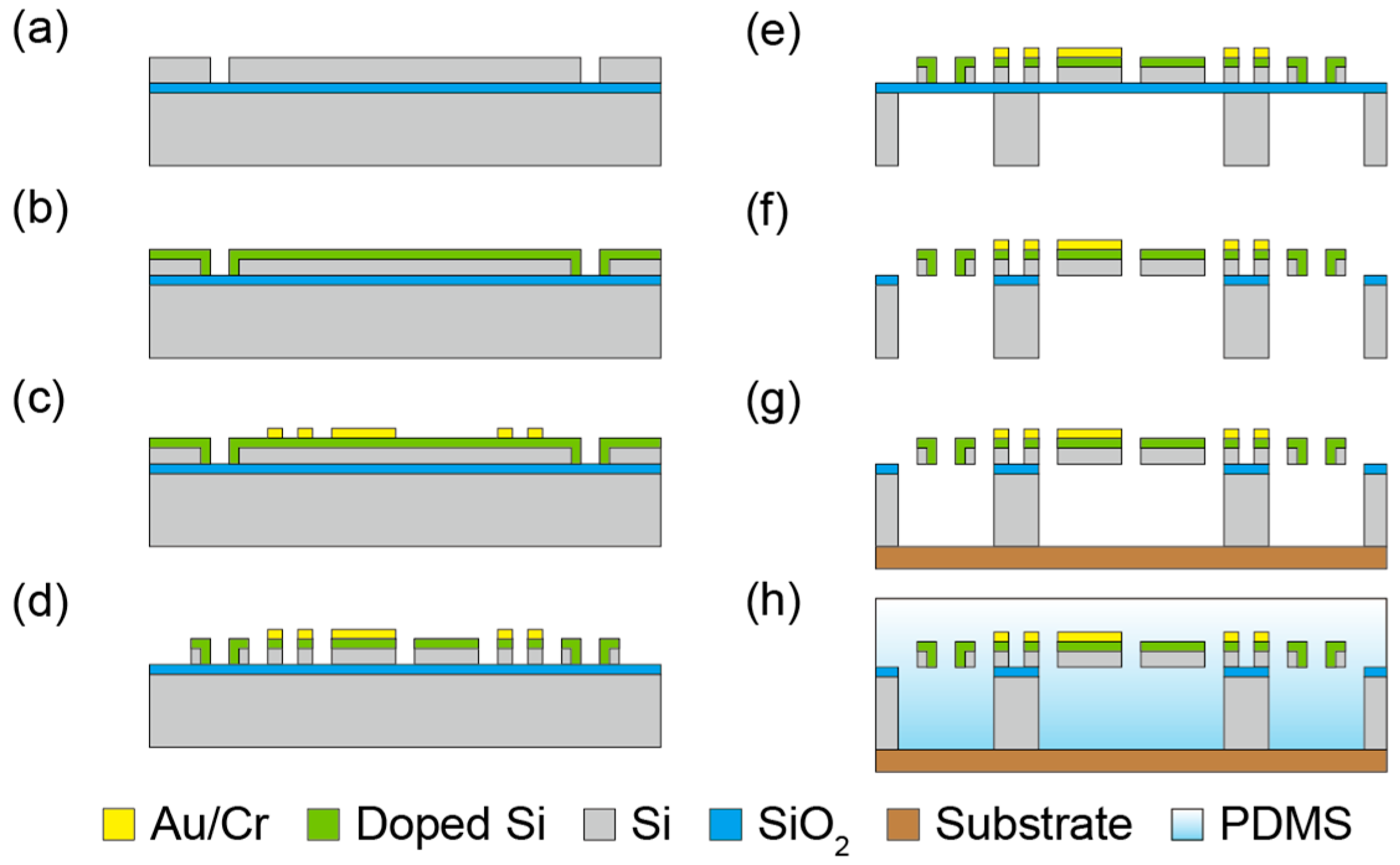 Sensors 16 00718 g005