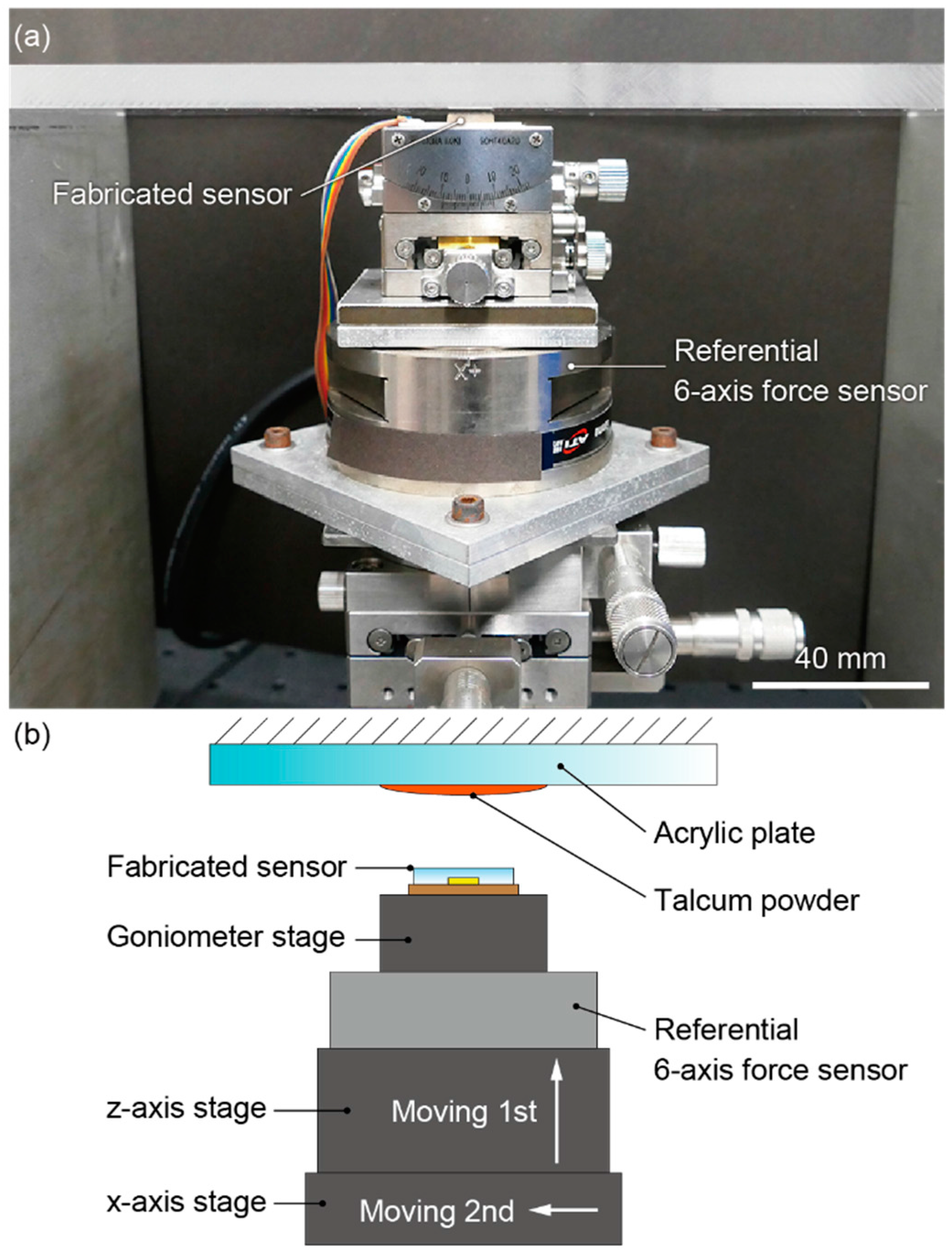 Sensors 16 00718 g007