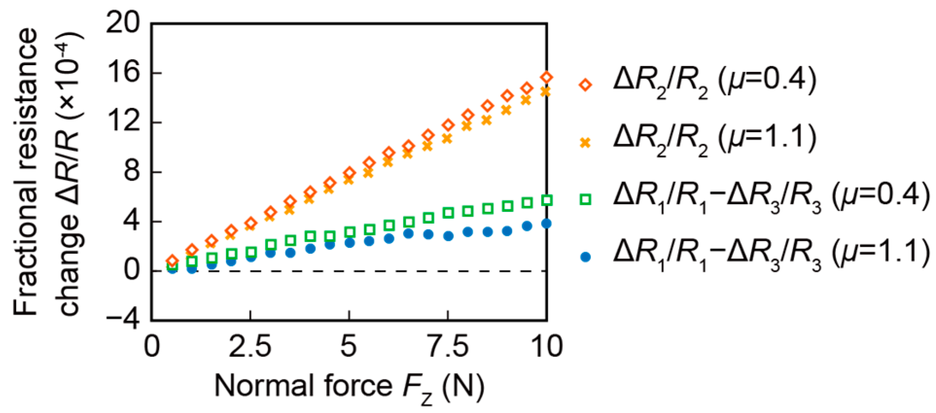Sensors 16 00718 g008