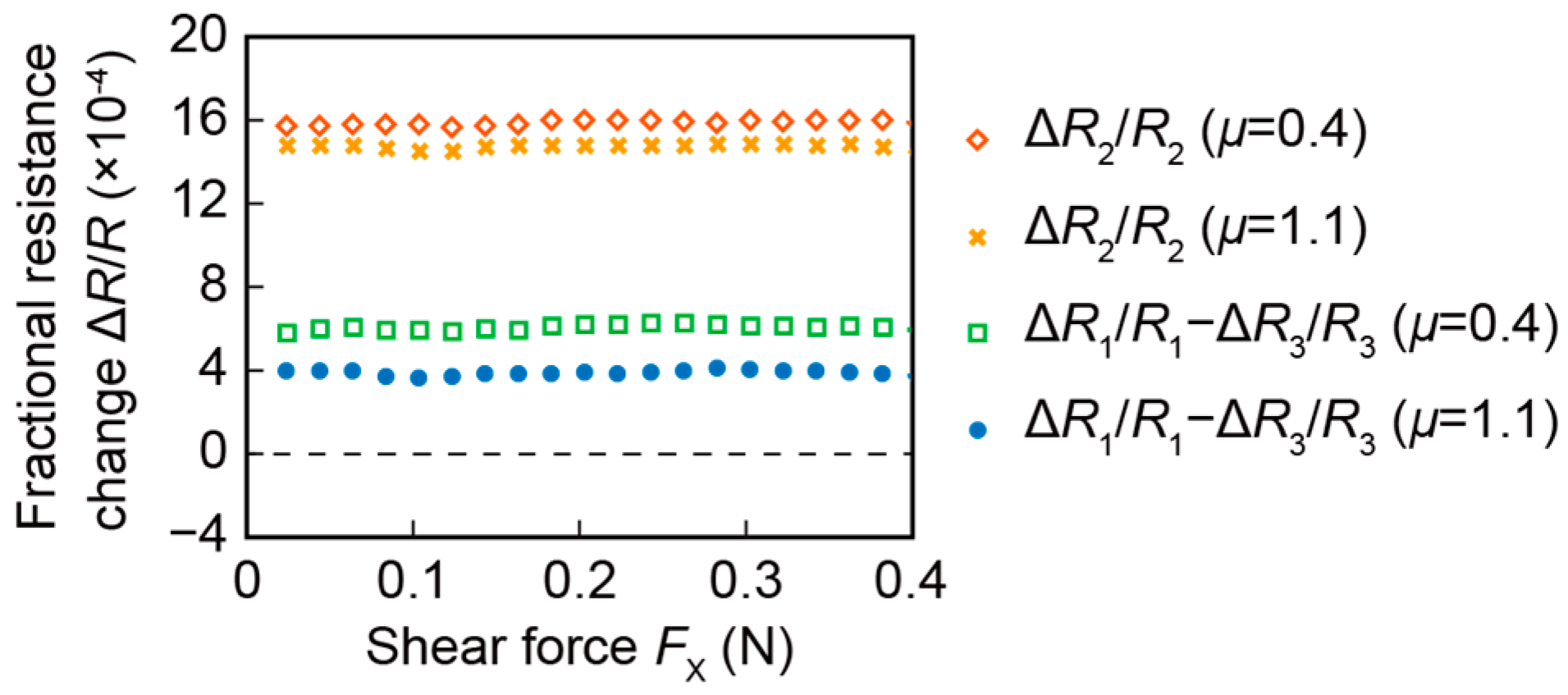 Sensors 16 00718 g010