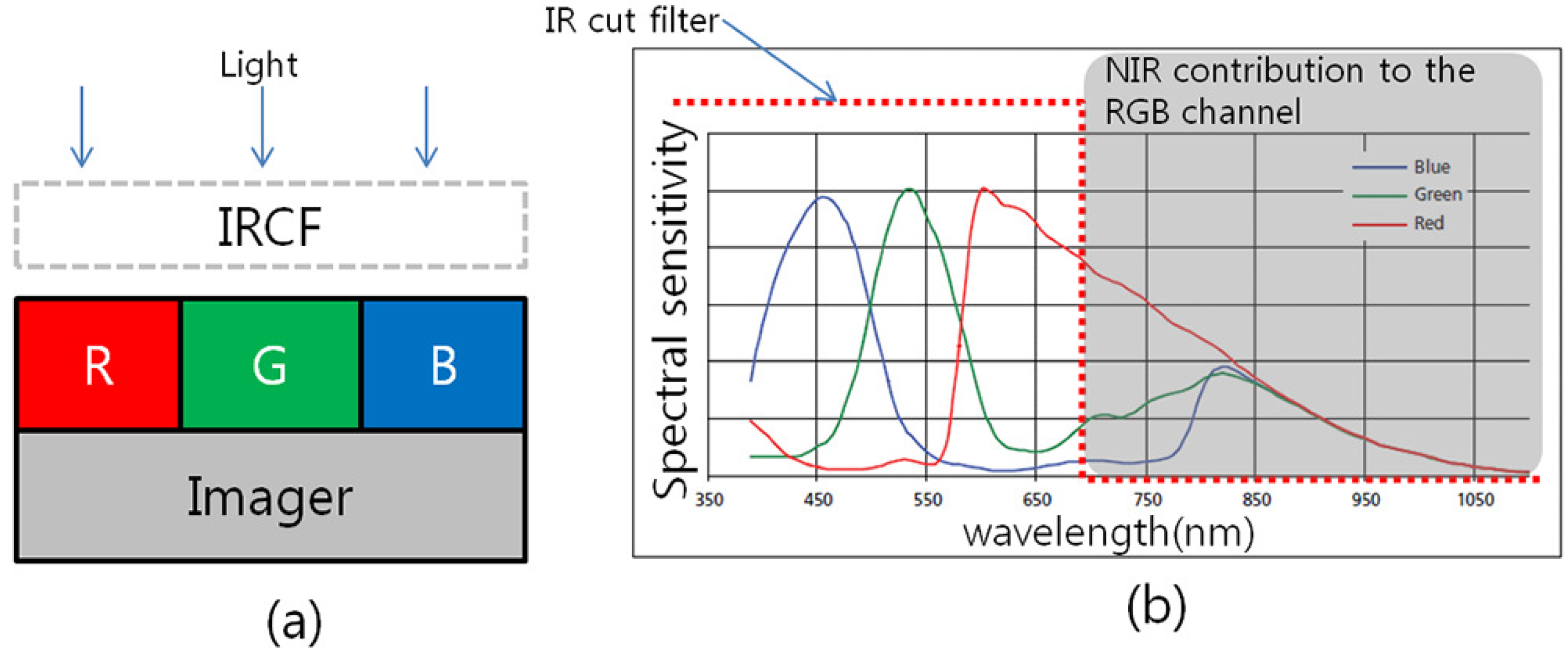 Sensors 16 00719 g001