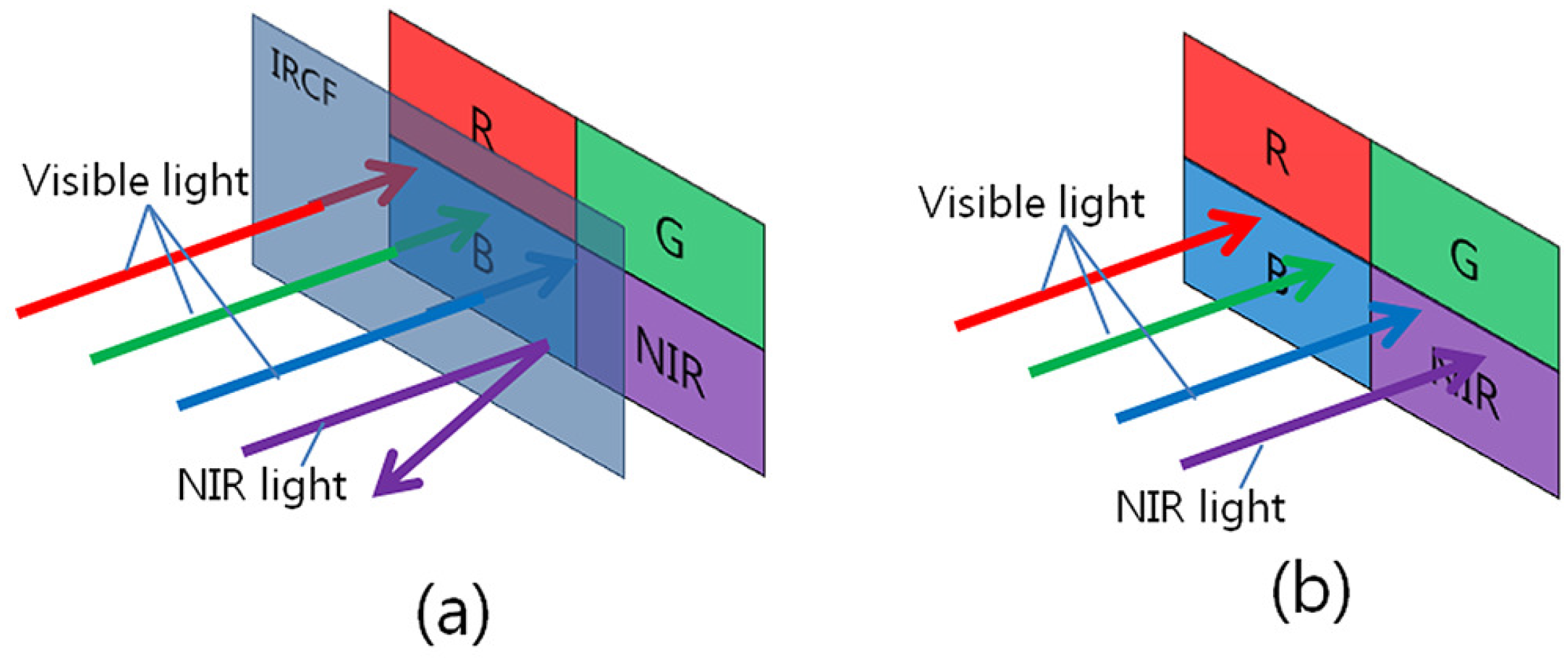 Sensors 16 00719 g002
