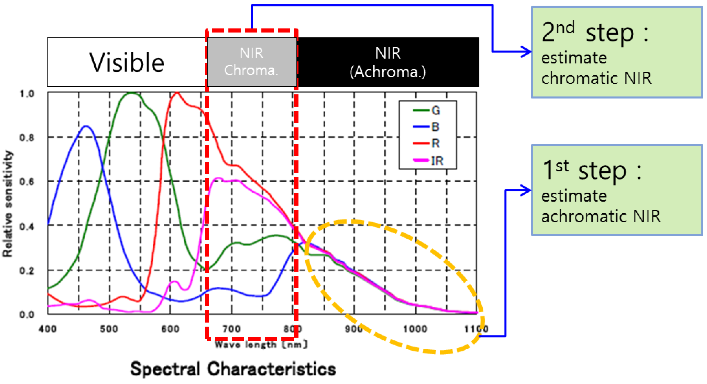 Sensors 16 00719 g004