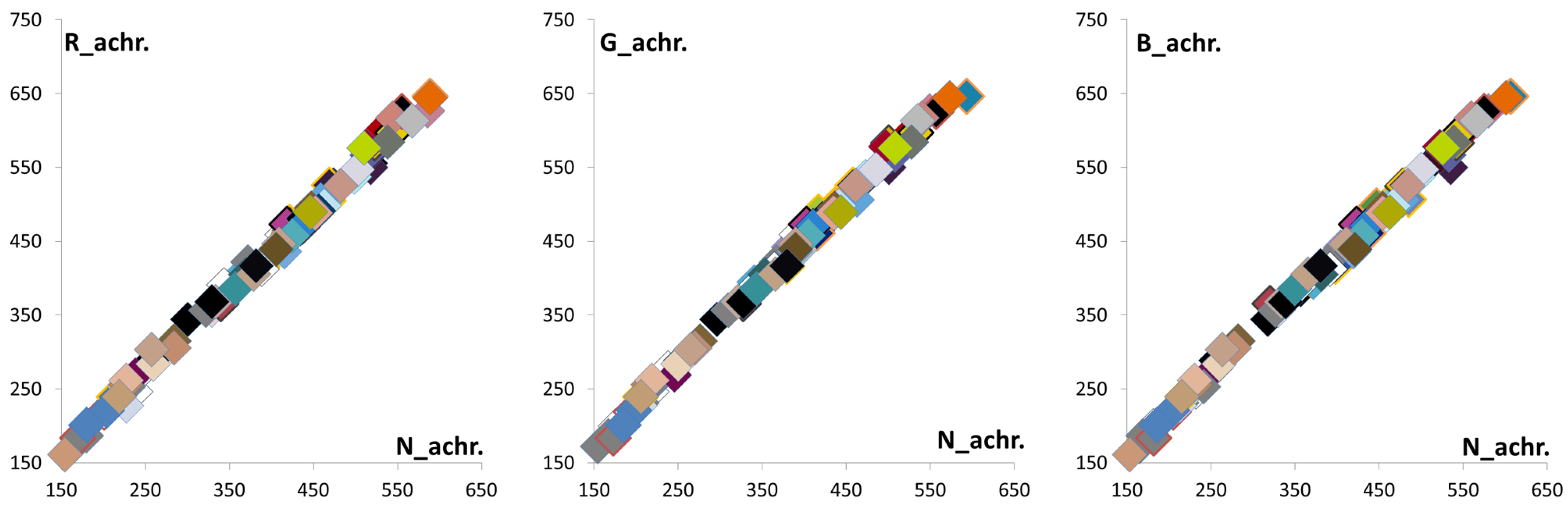 Sensors 16 00719 g005