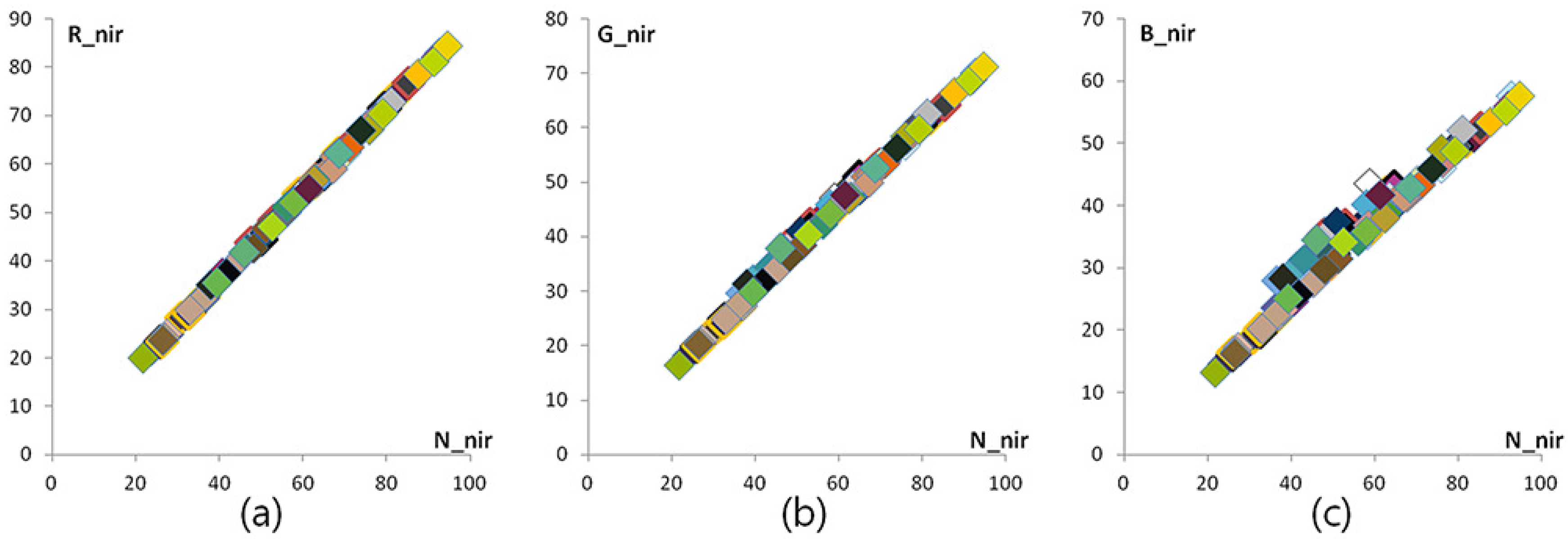 Sensors 16 00719 g010