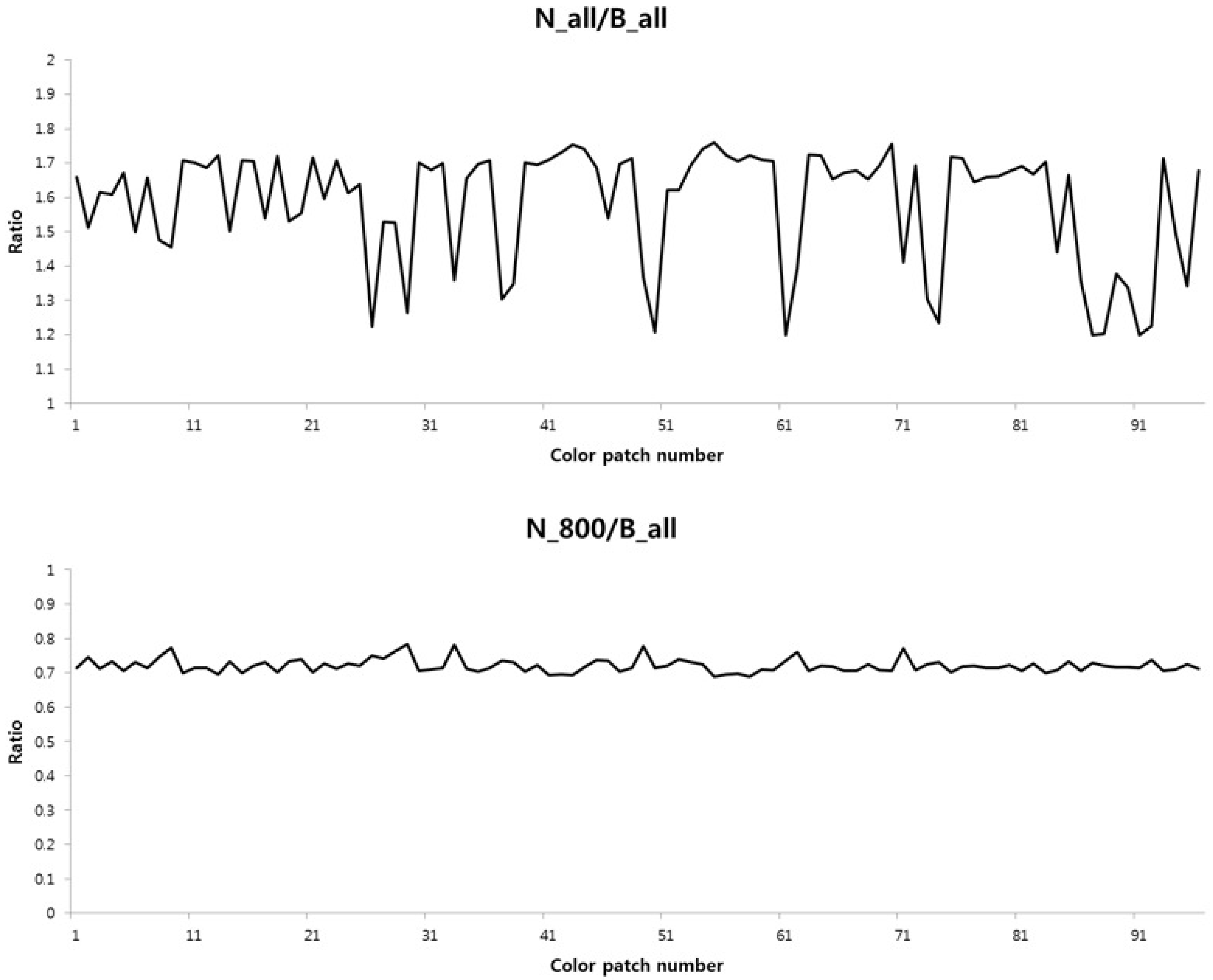 Sensors 16 00719 g013