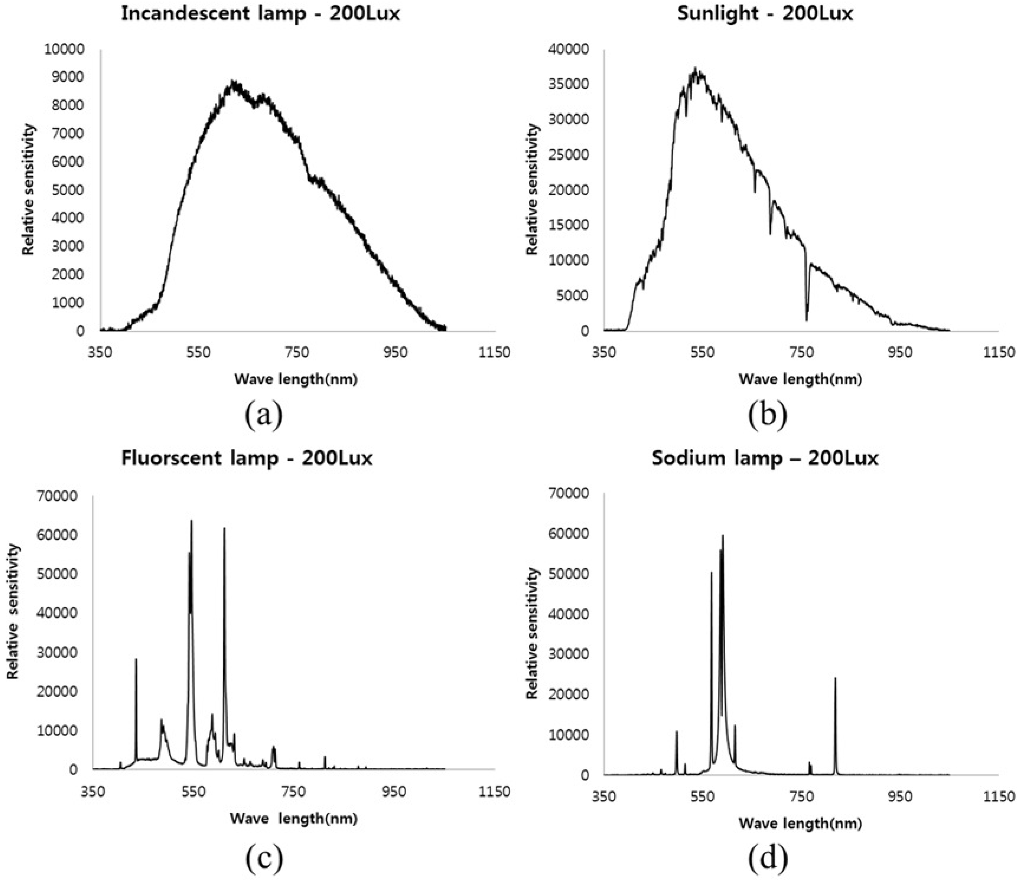 Sensors 16 00719 g016