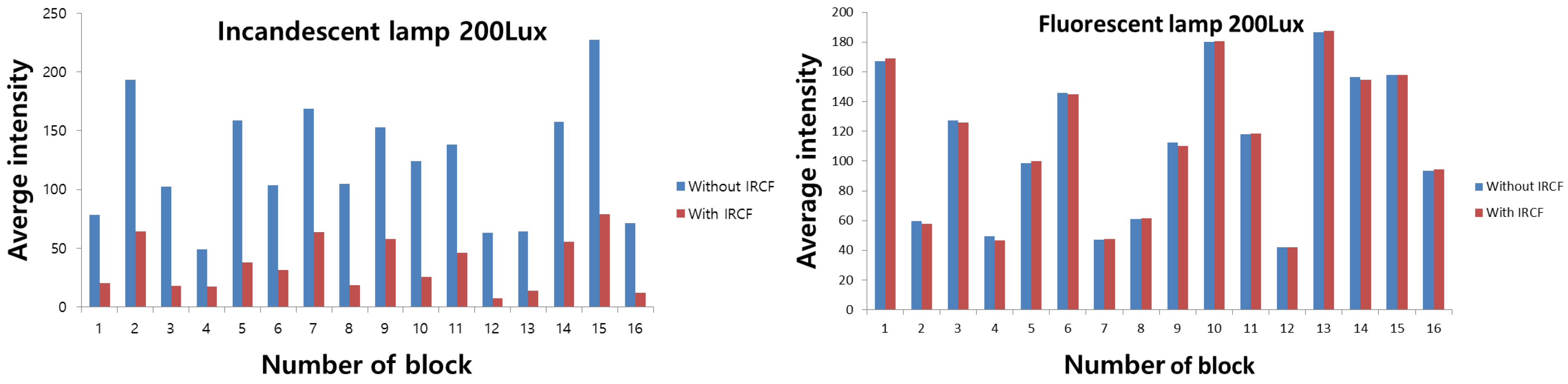 Sensors 16 00719 g023