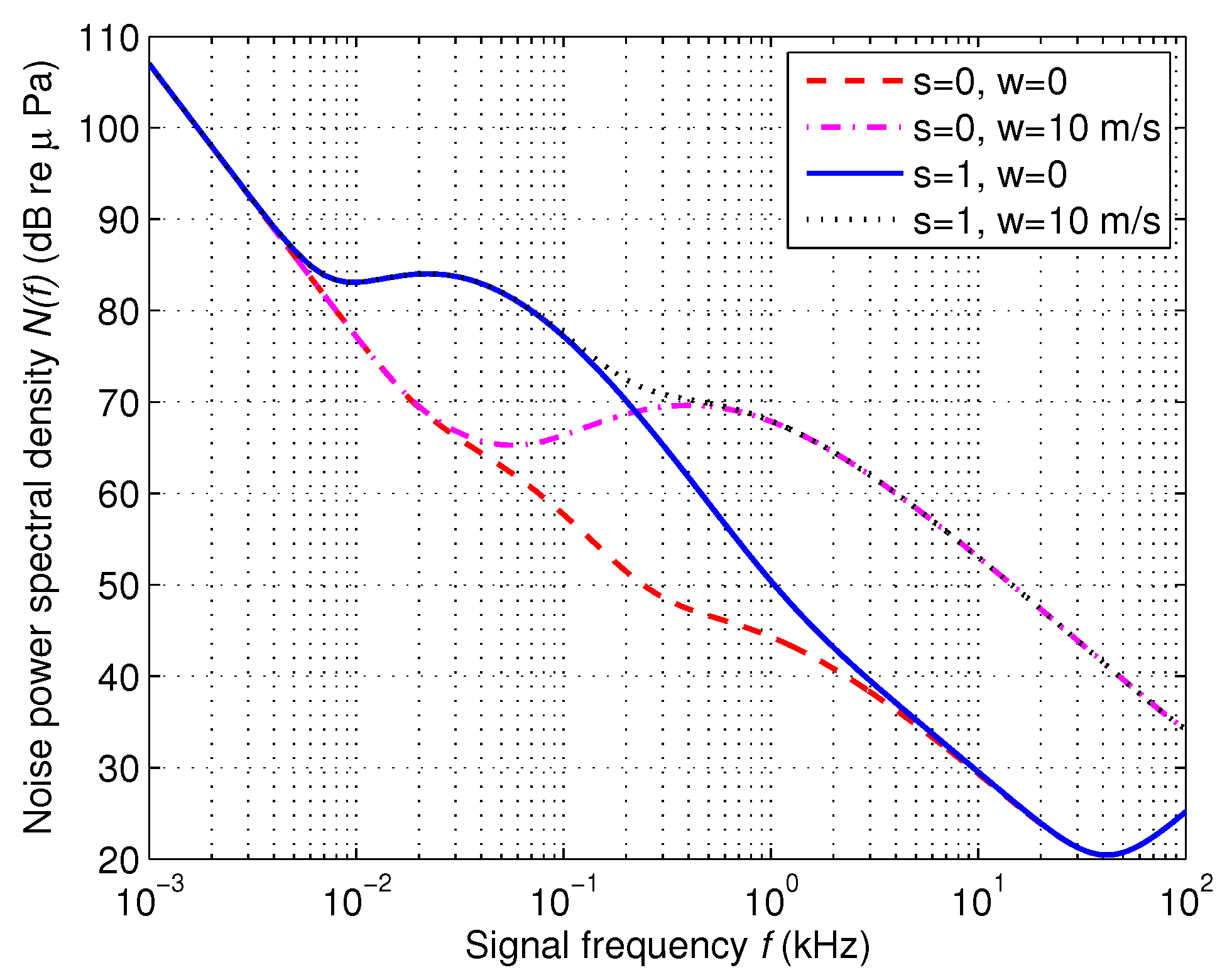 Sensors 16 00721 g001