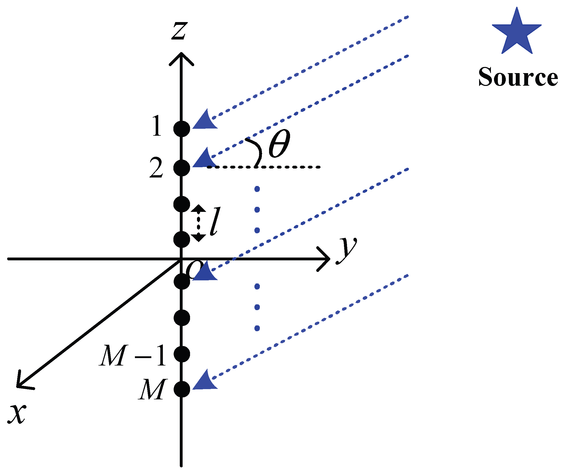 Sensors 16 00721 g003
