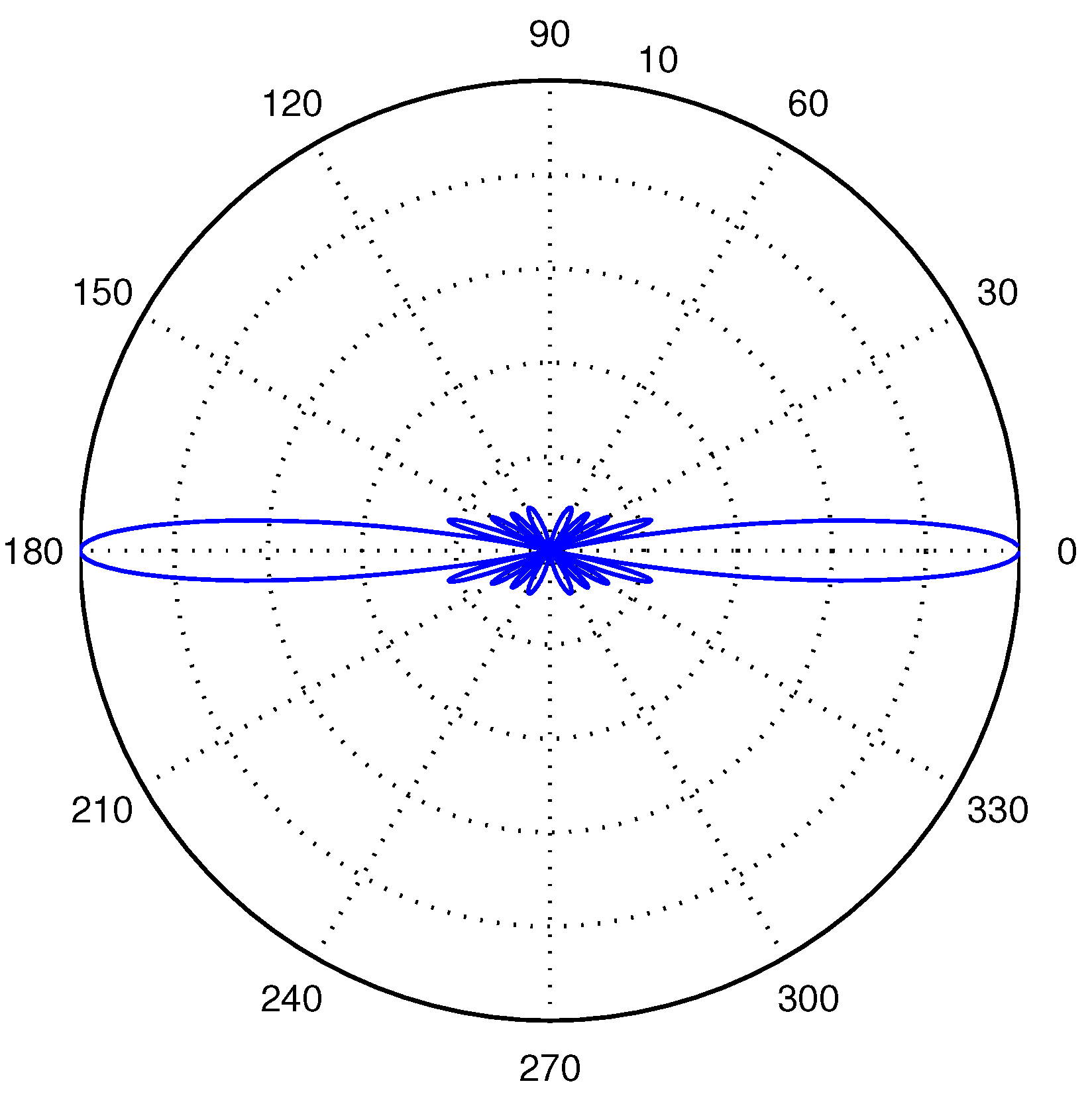 Sensors 16 00721 g004