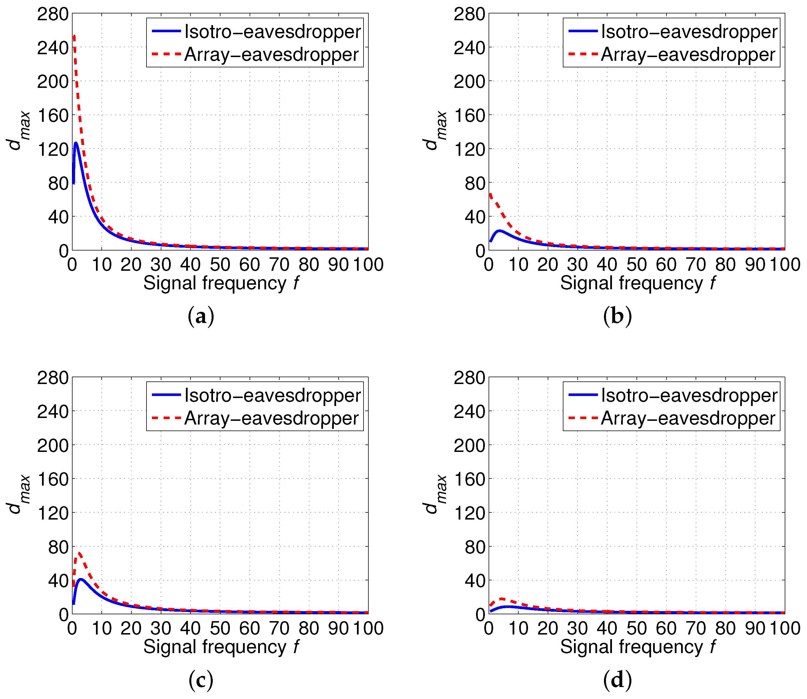 Sensors 16 00721 g005