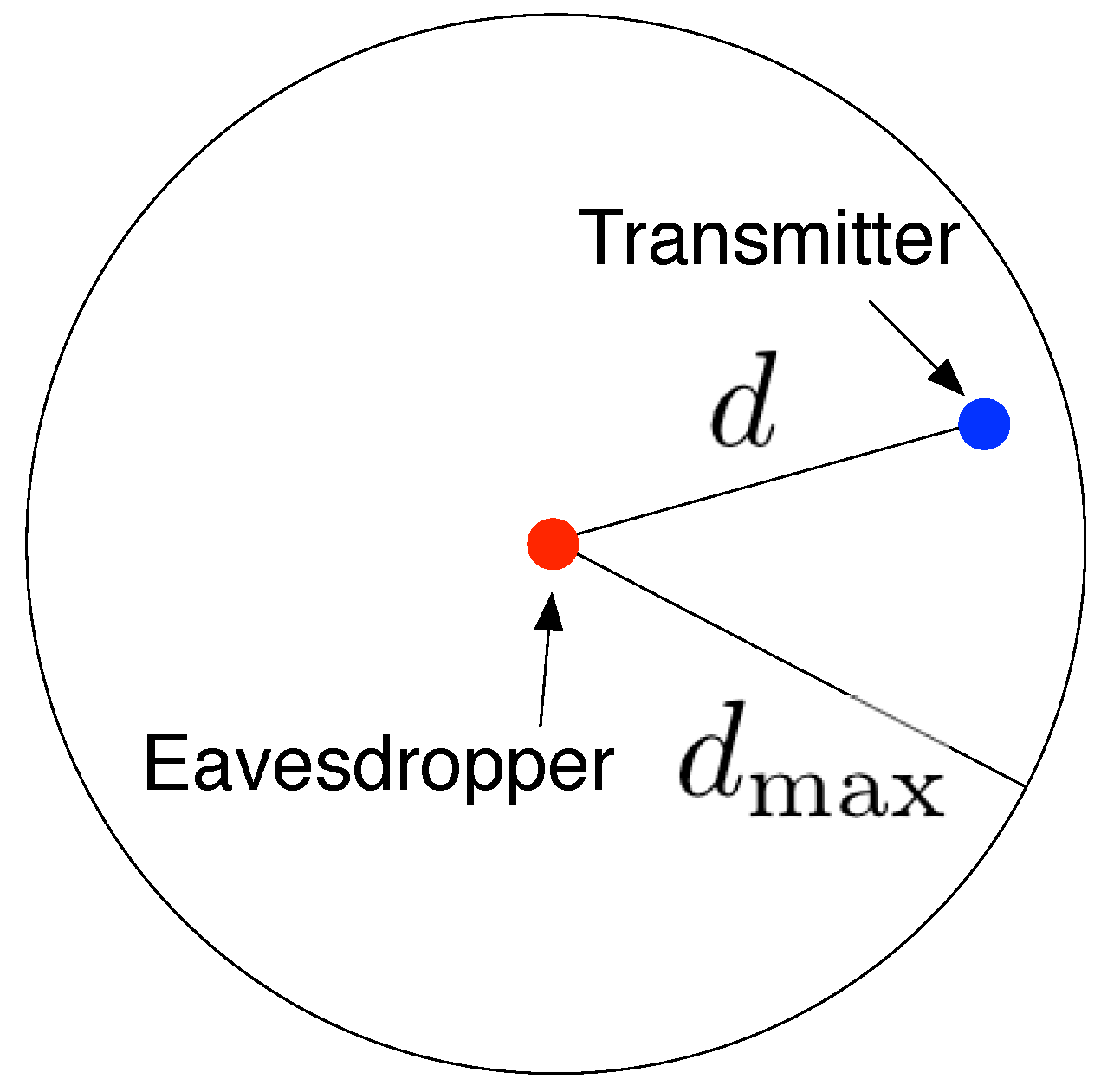 Sensors 16 00721 g006
