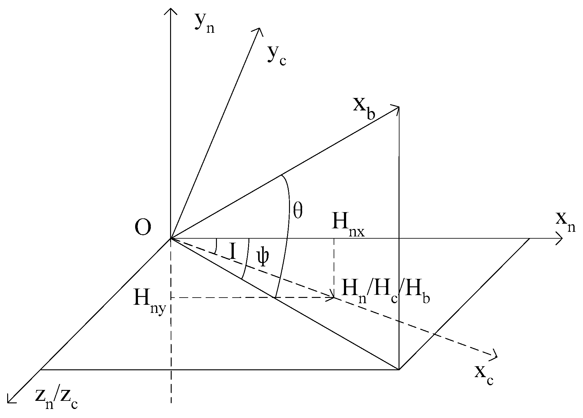 Sensors 16 00730 g001