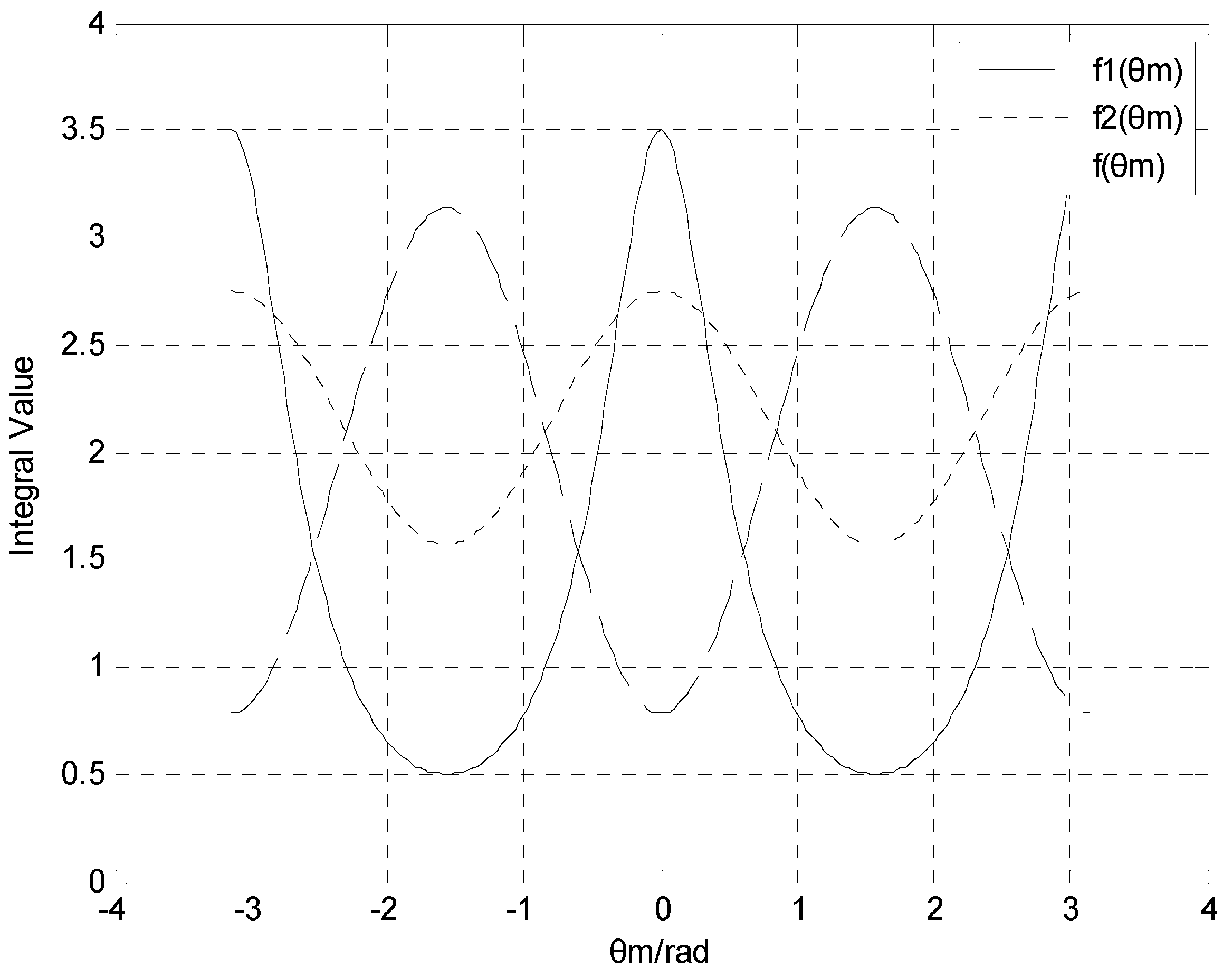 Sensors 16 00730 g003