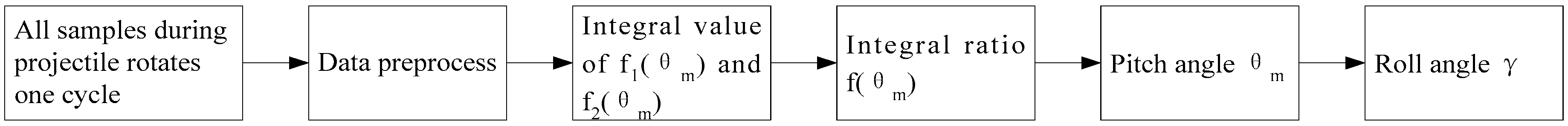 Sensors 16 00730 g004