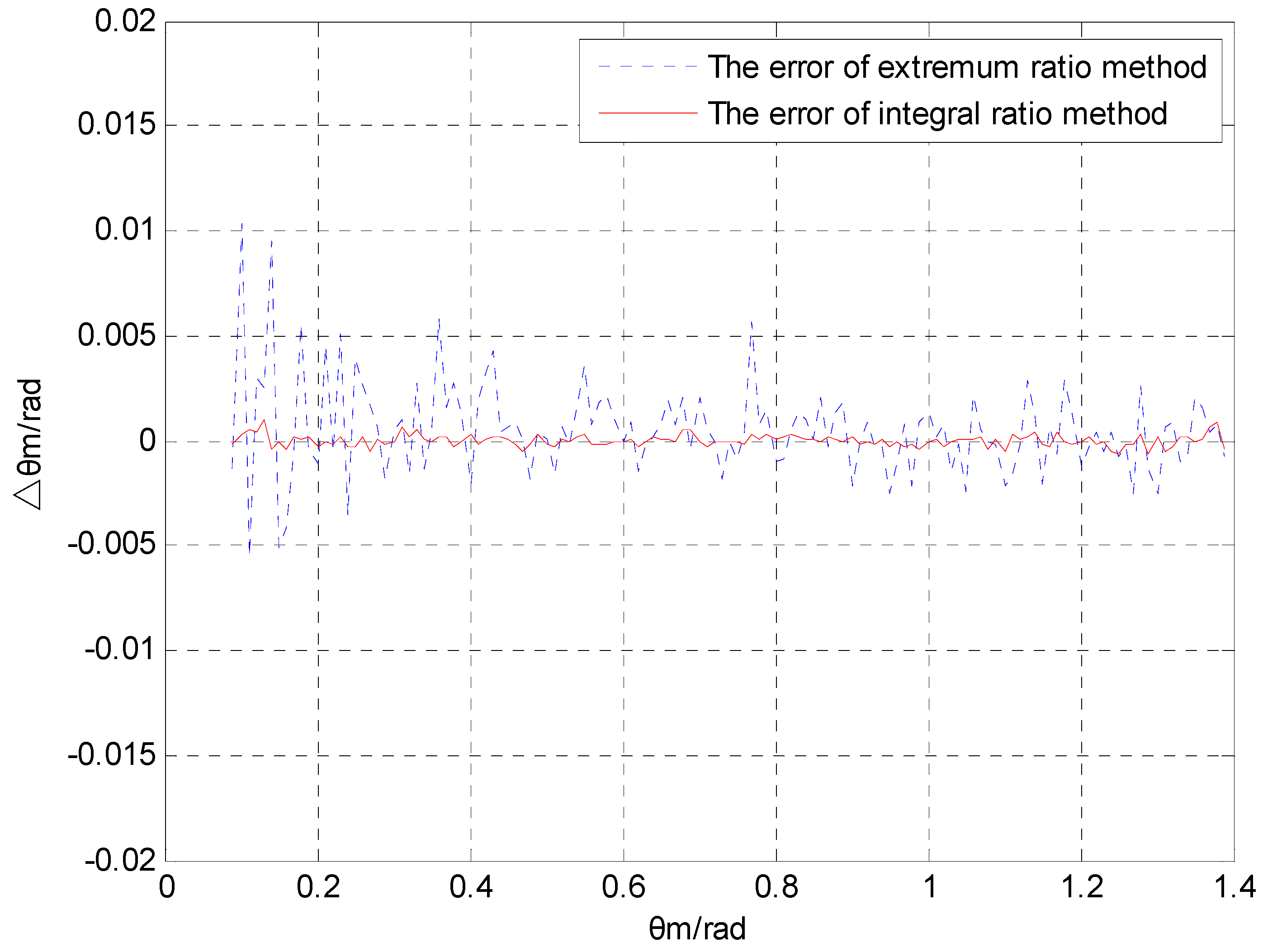 Sensors 16 00730 g005