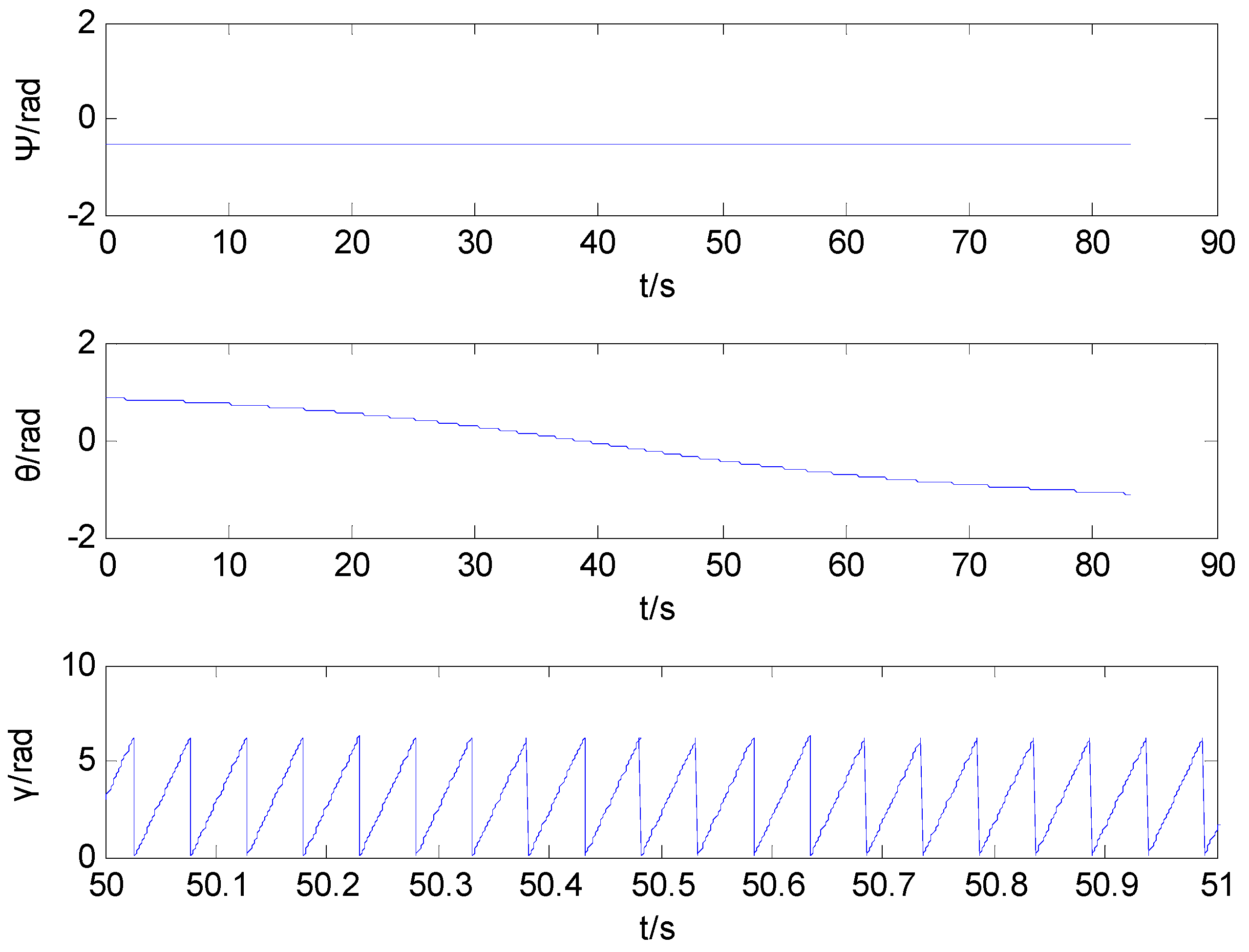 Sensors 16 00730 g007