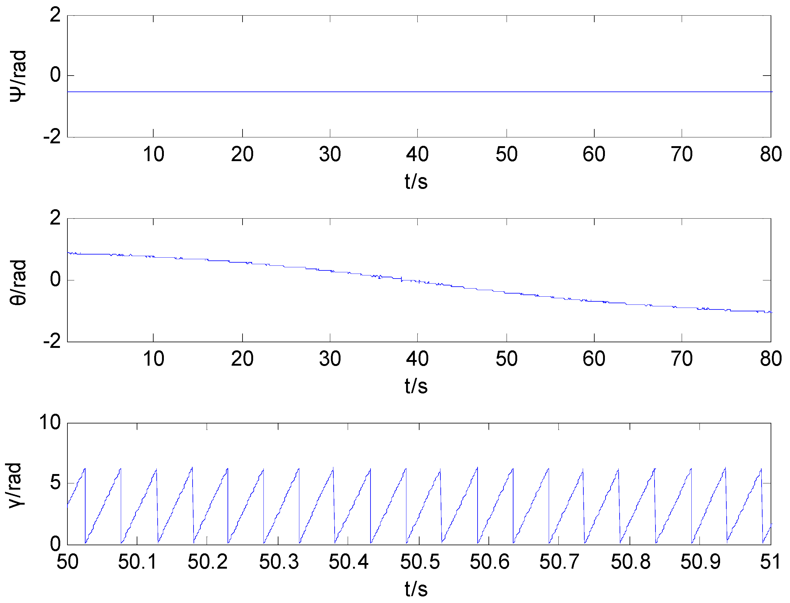 Sensors 16 00730 g008