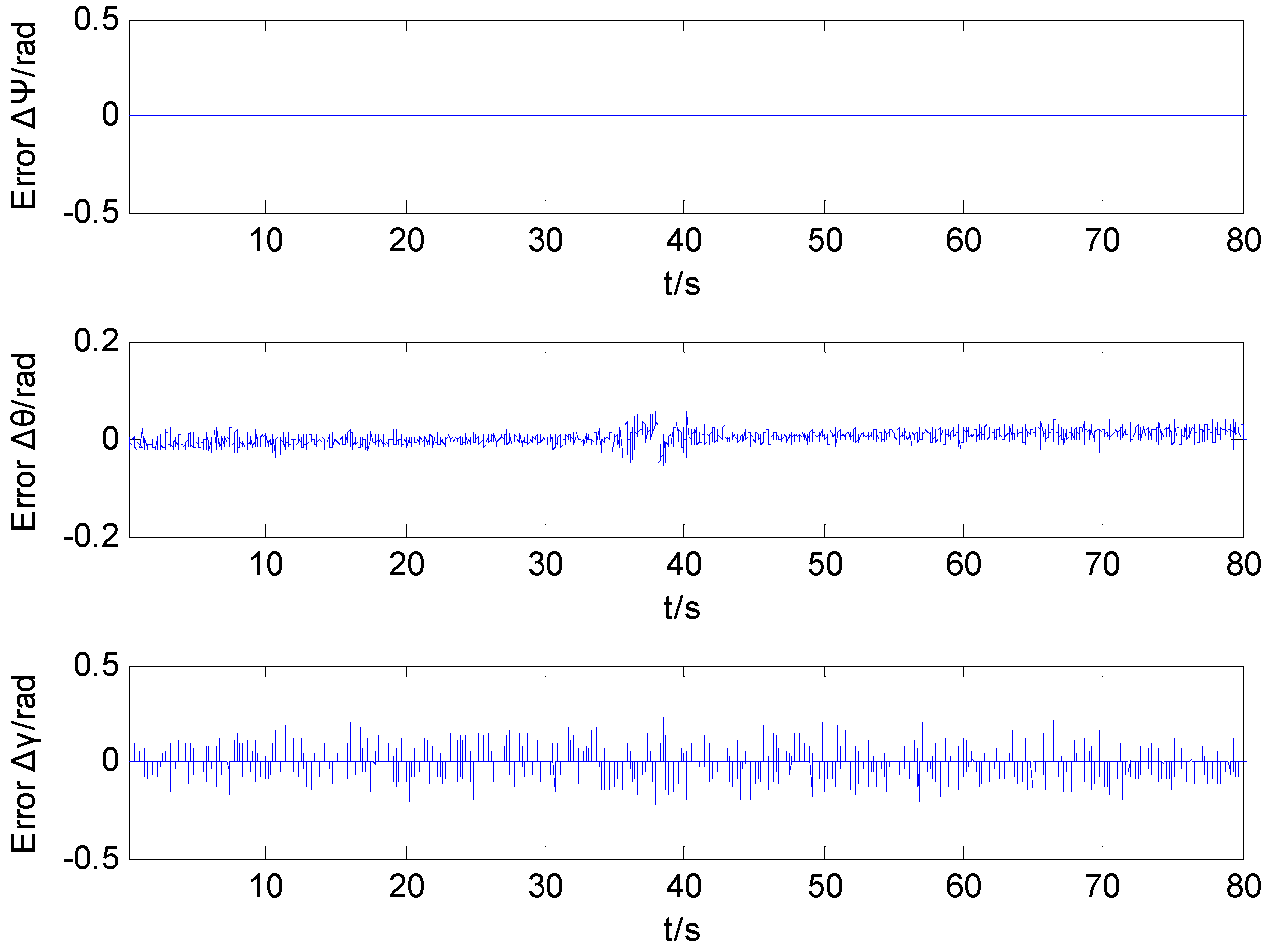 Sensors 16 00730 g009