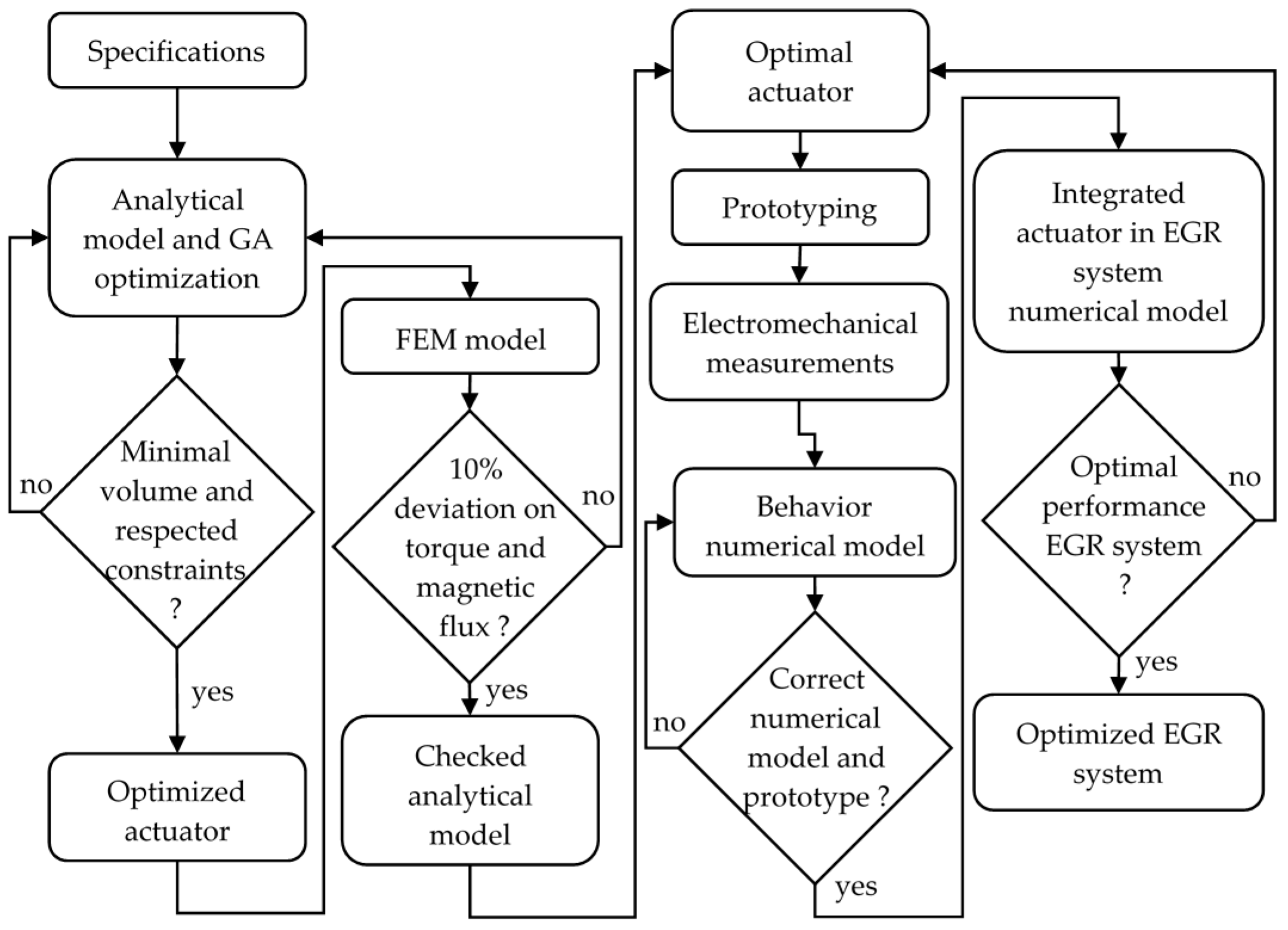 Sensors 16 00735 g003
