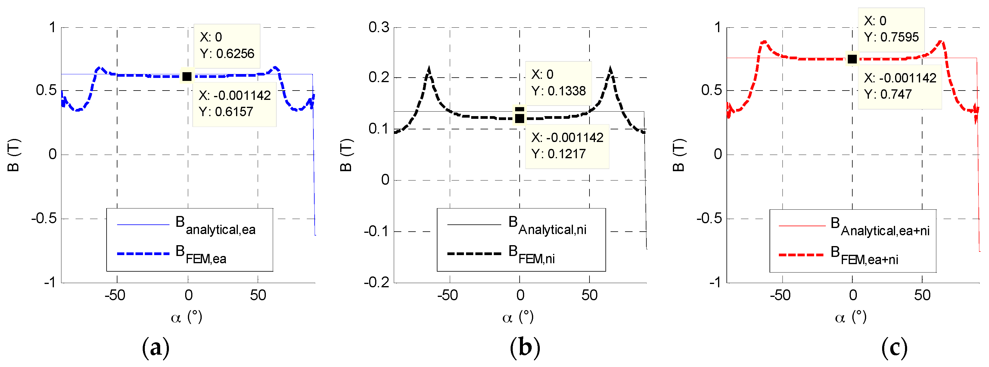 Sensors 16 00735 g006