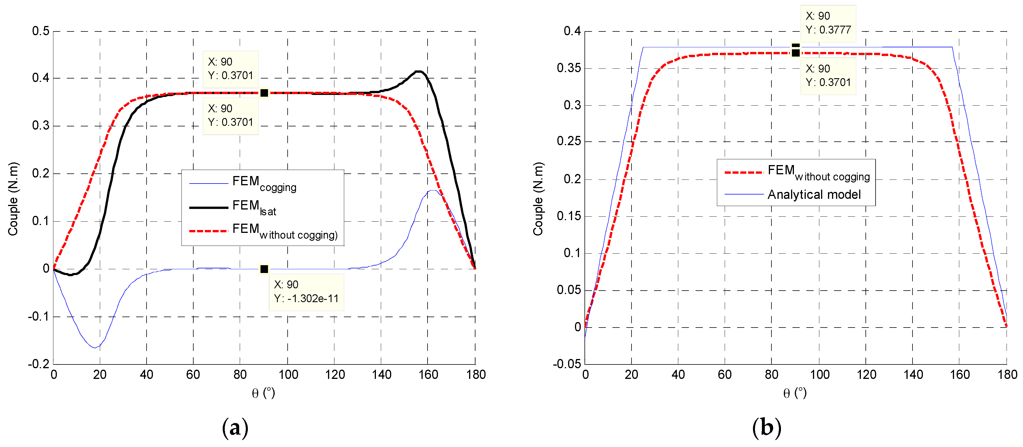 Sensors 16 00735 g008