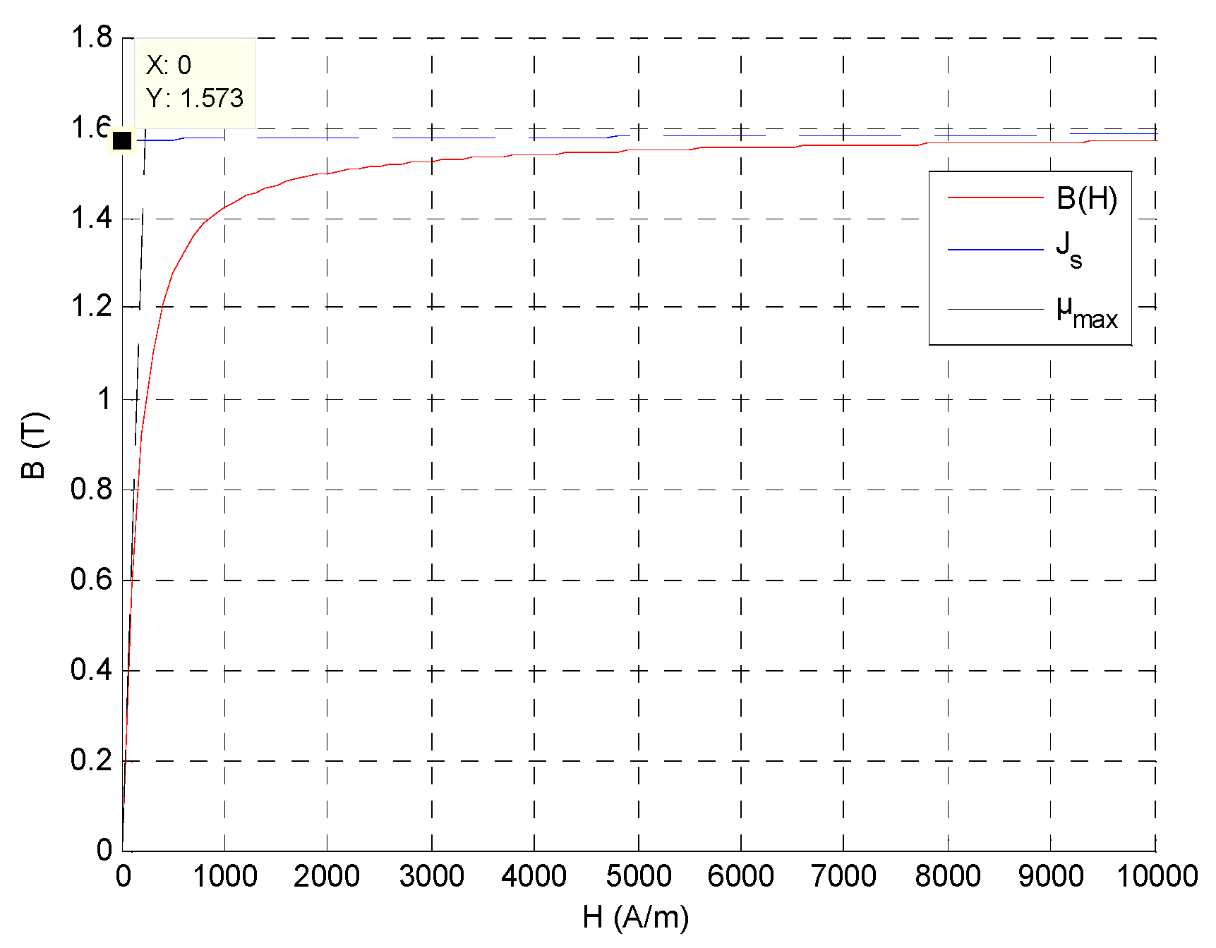Sensors 16 00735 g010