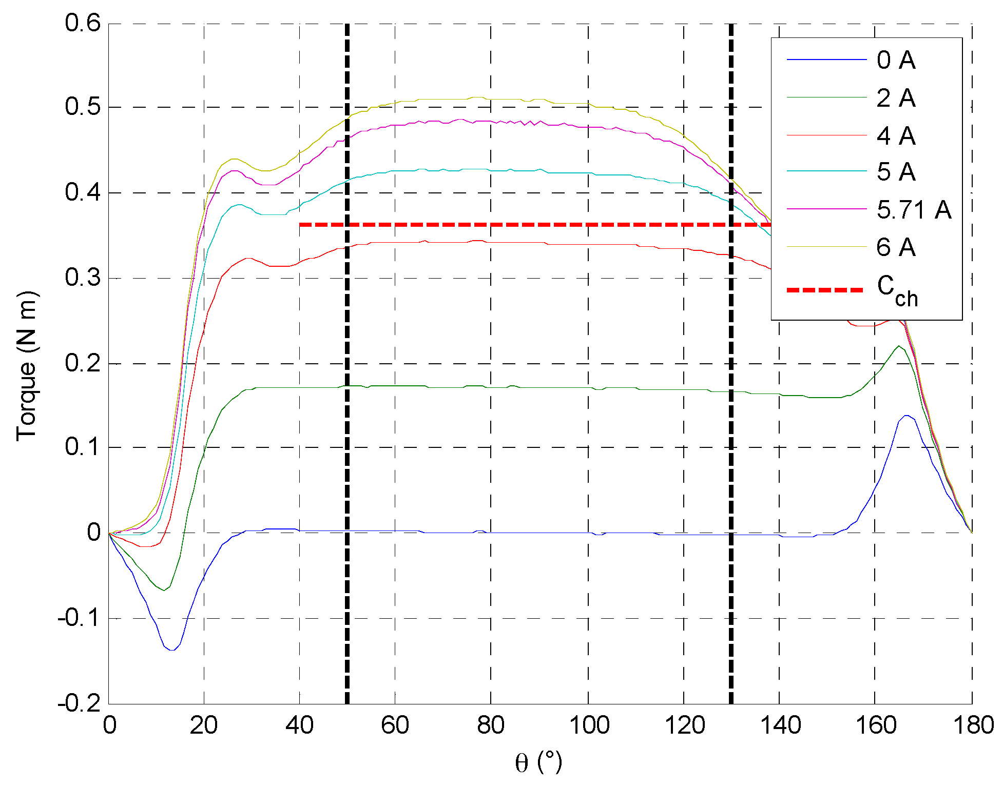 Sensors 16 00735 g012