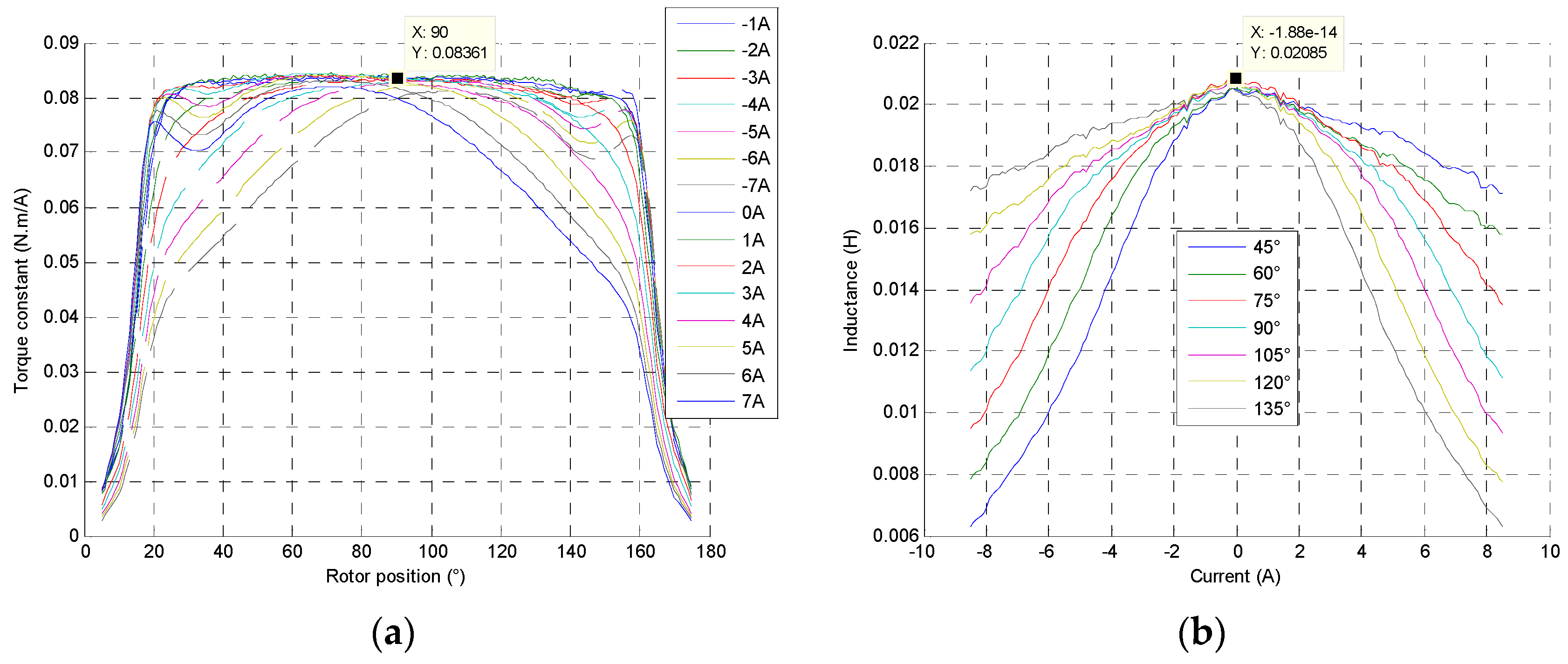 Sensors 16 00735 g013