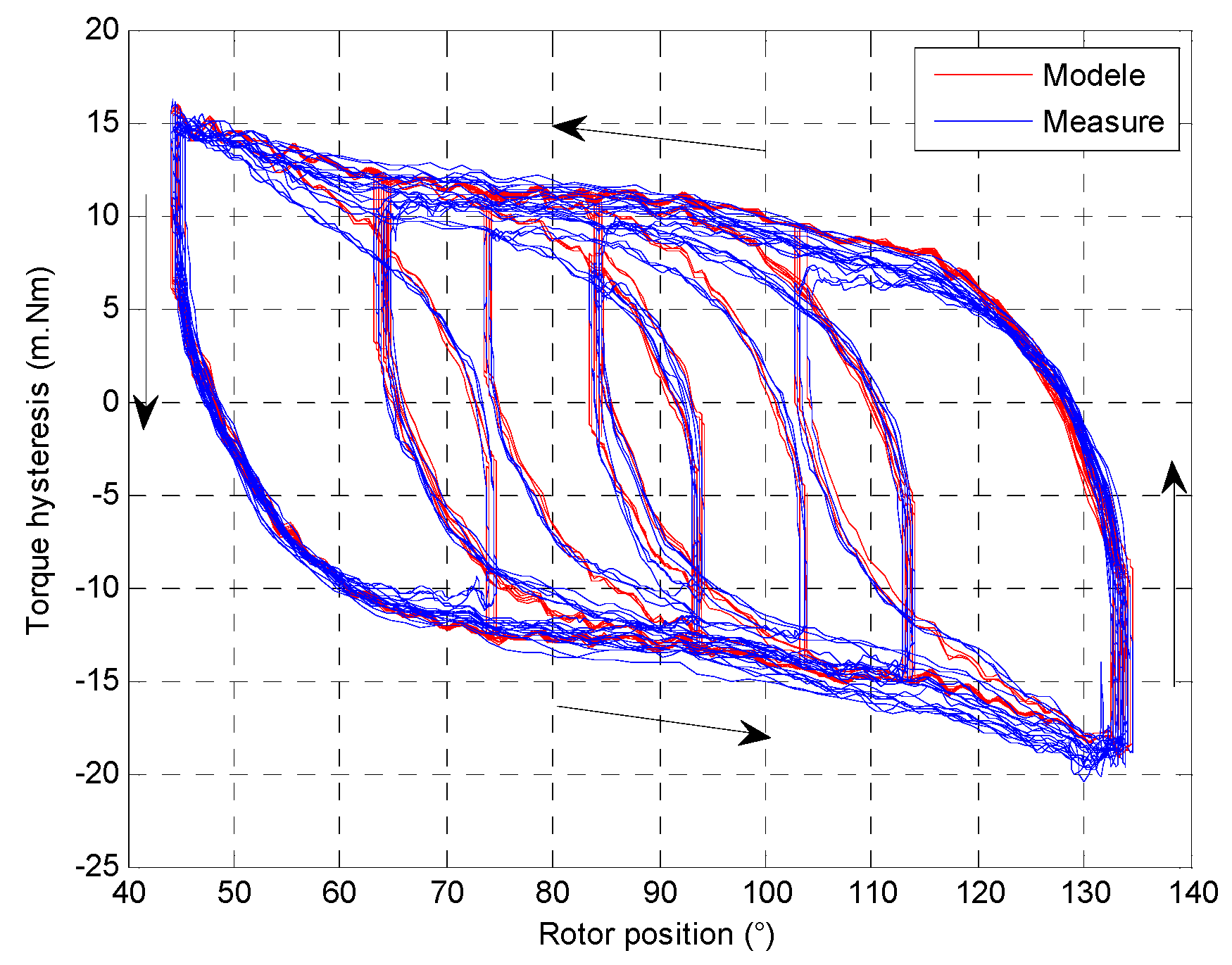Sensors 16 00735 g014