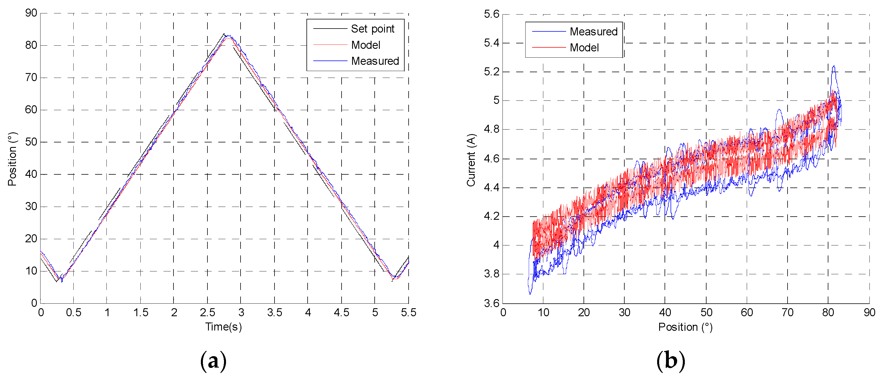 Sensors 16 00735 g017