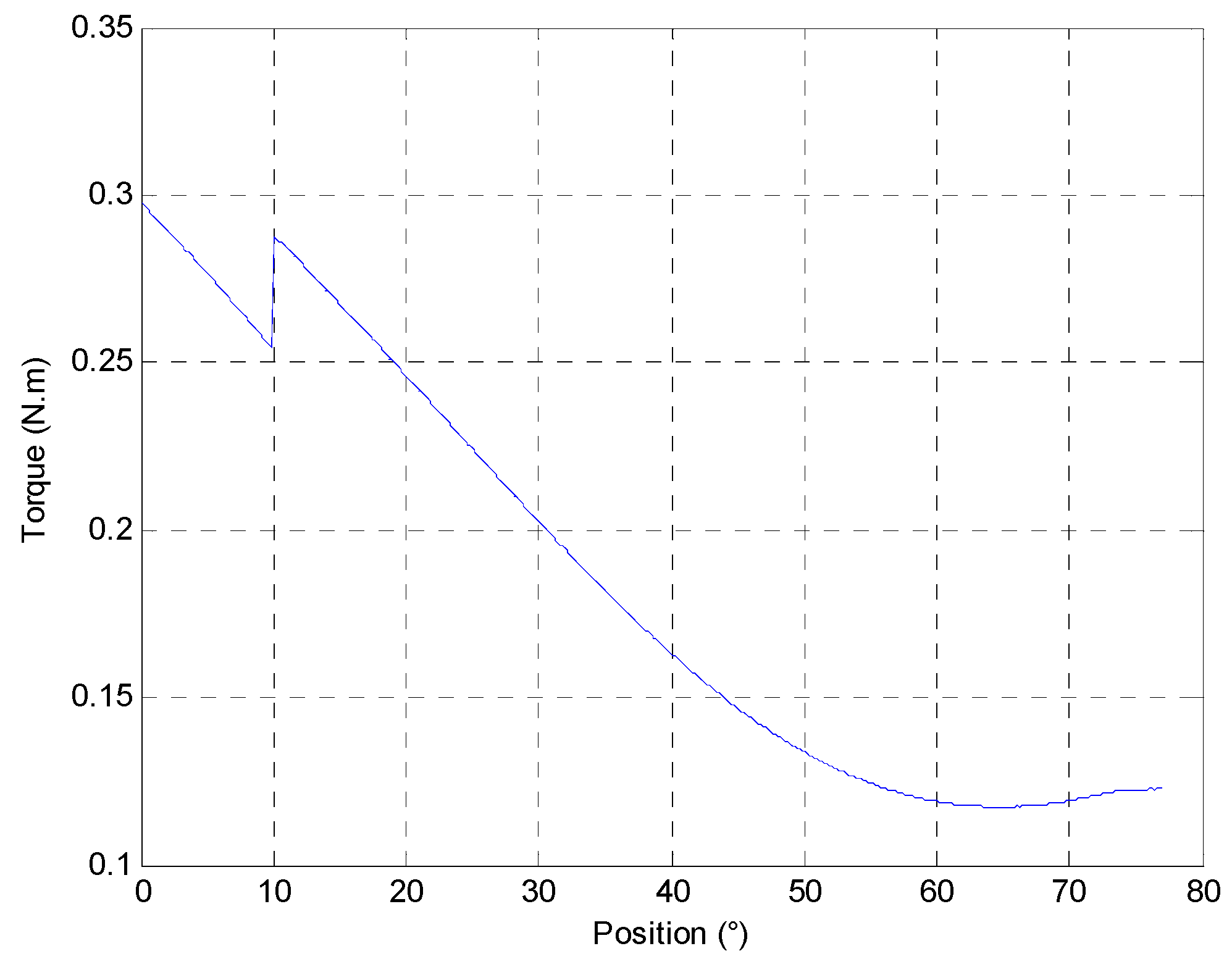 Sensors 16 00735 g019
