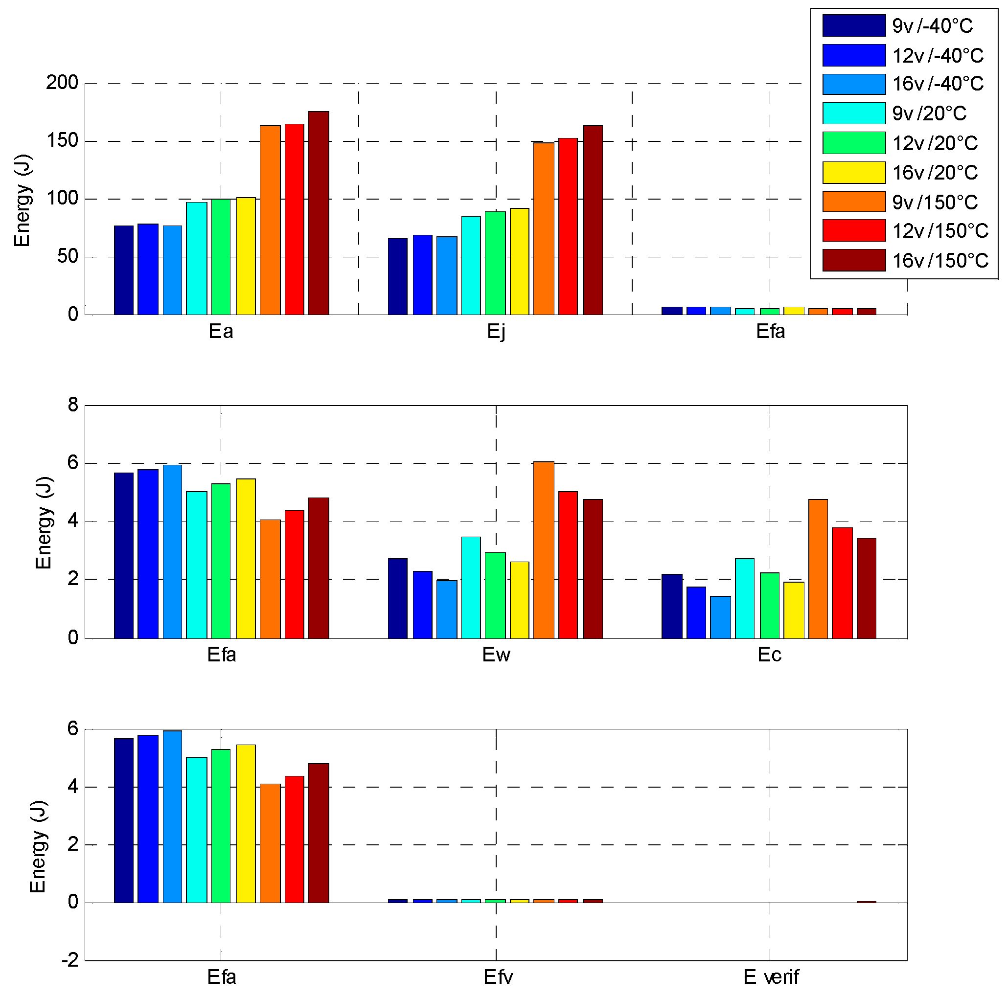 Sensors 16 00735 g022