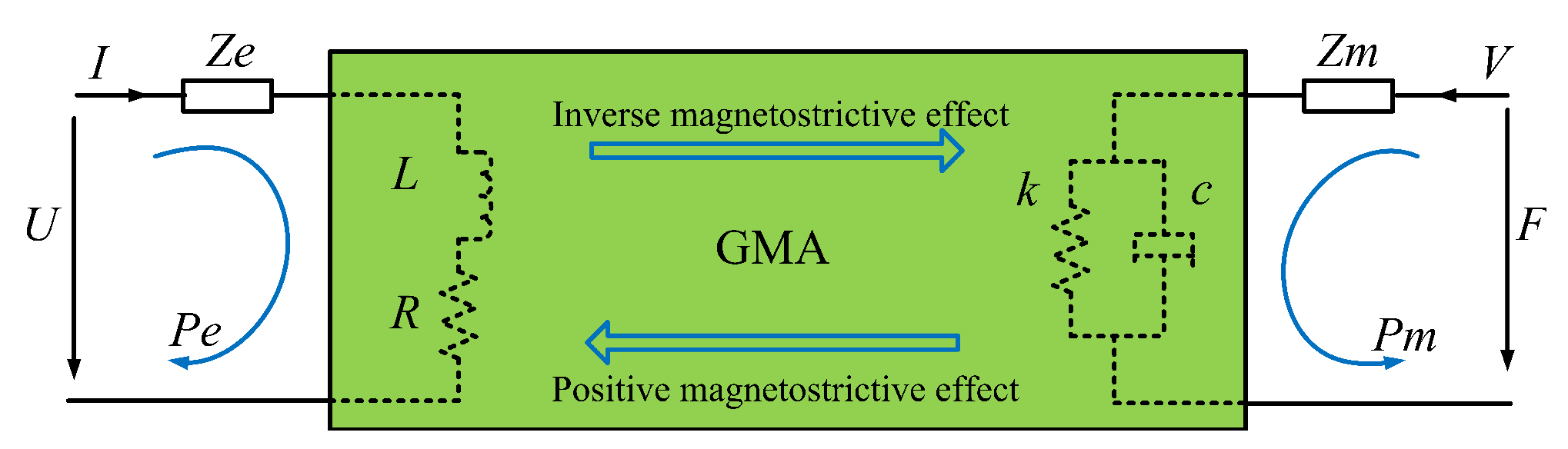 Sensors 16 00739 g001