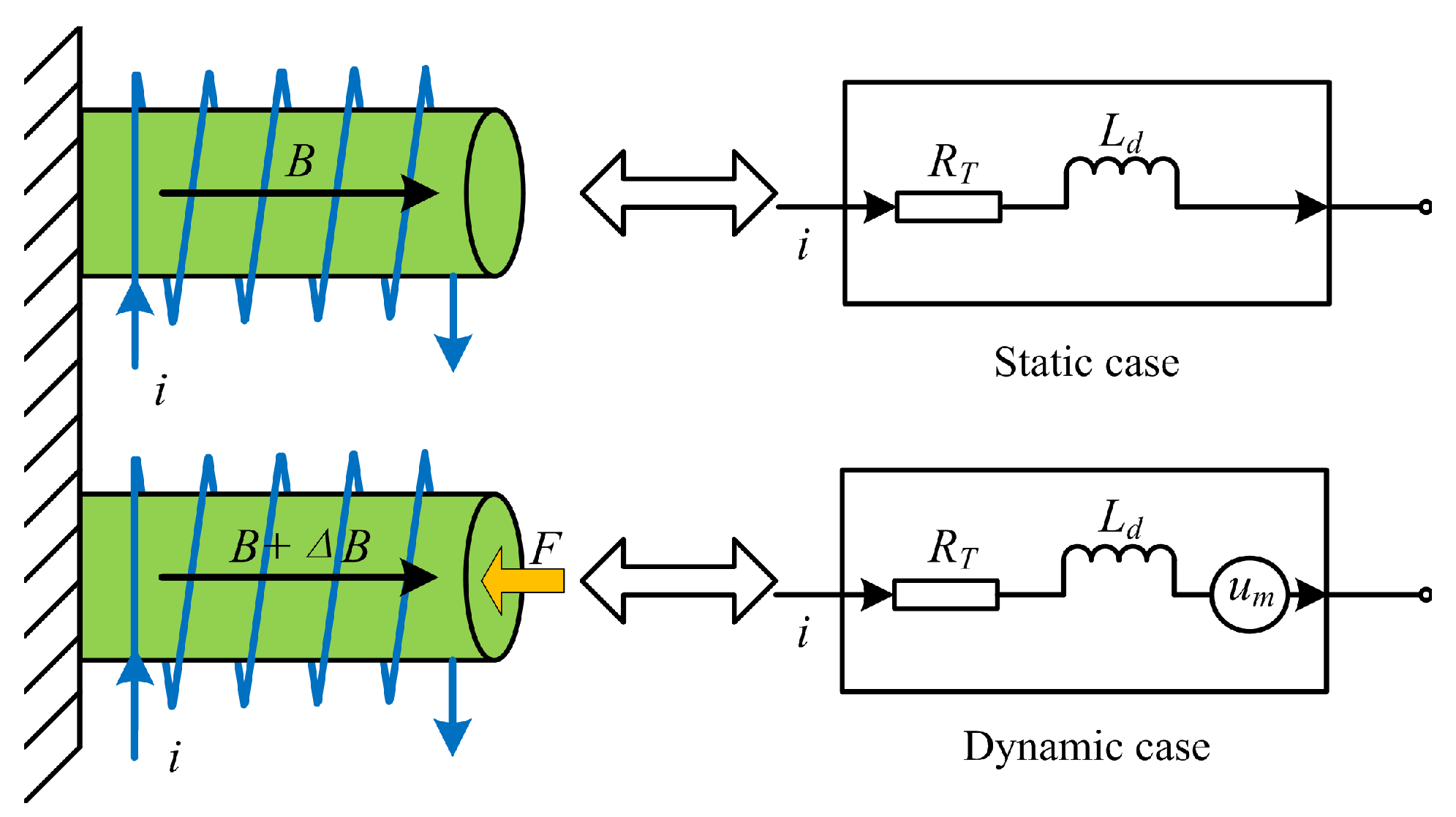 Sensors 16 00739 g002