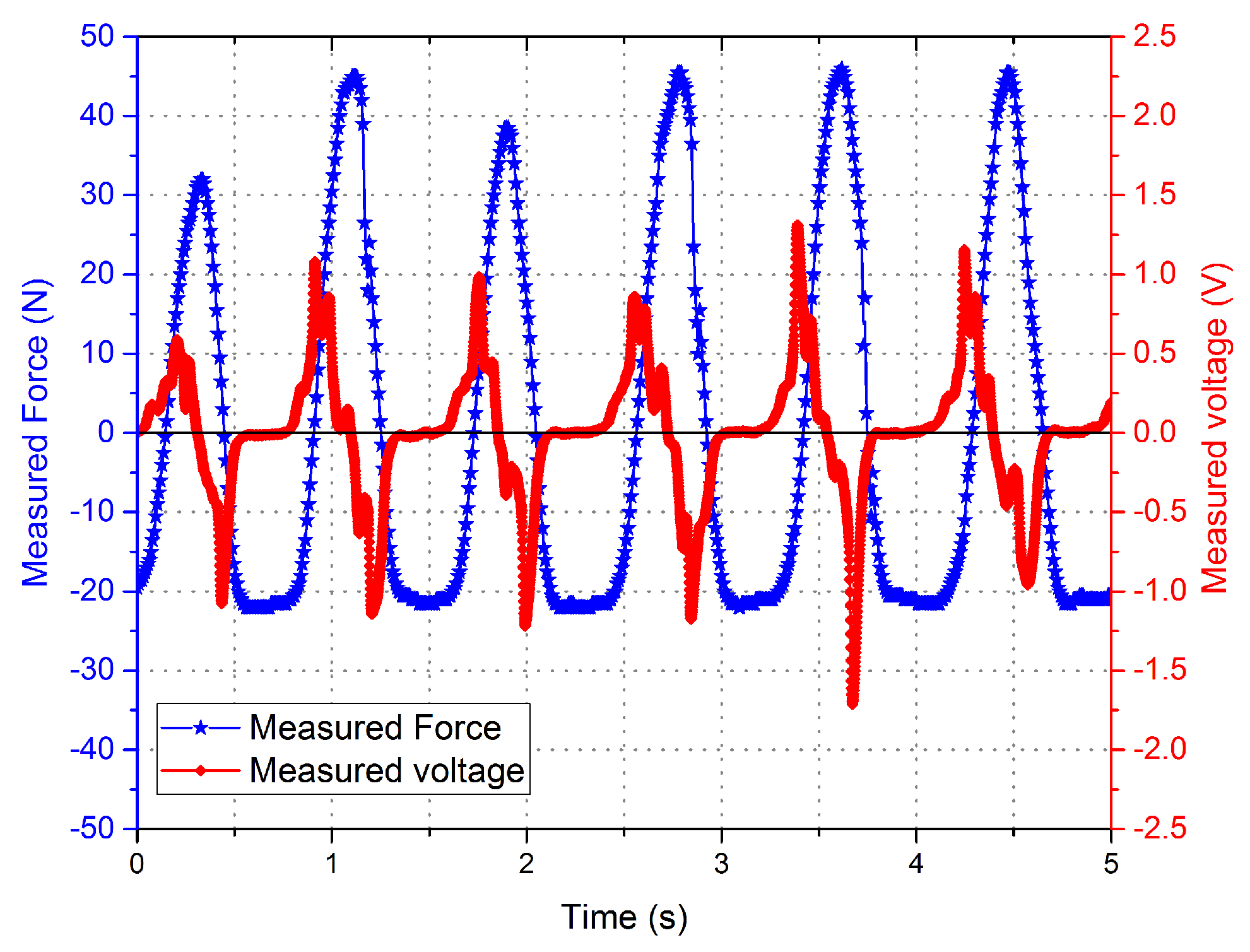 Sensors 16 00739 g006
