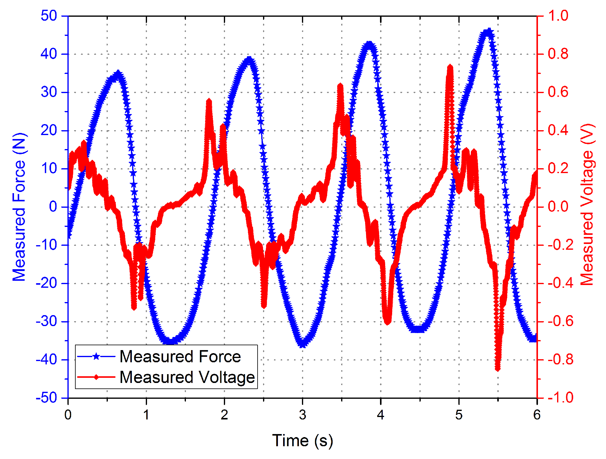 Sensors 16 00739 g007