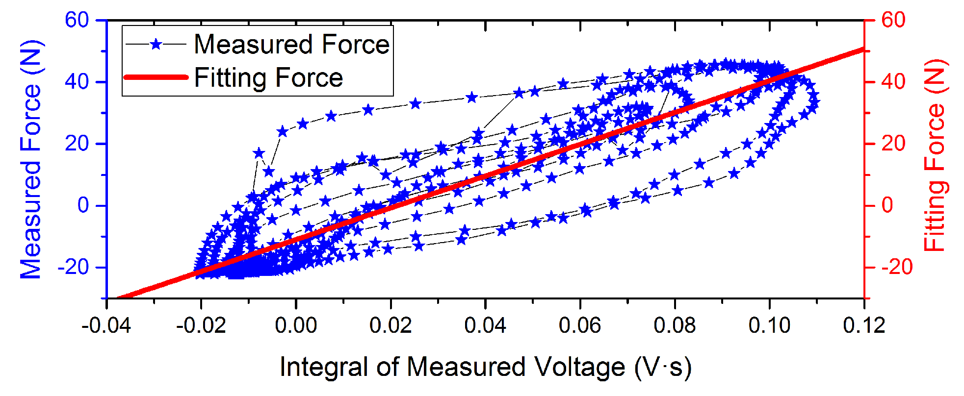 Sensors 16 00739 g008