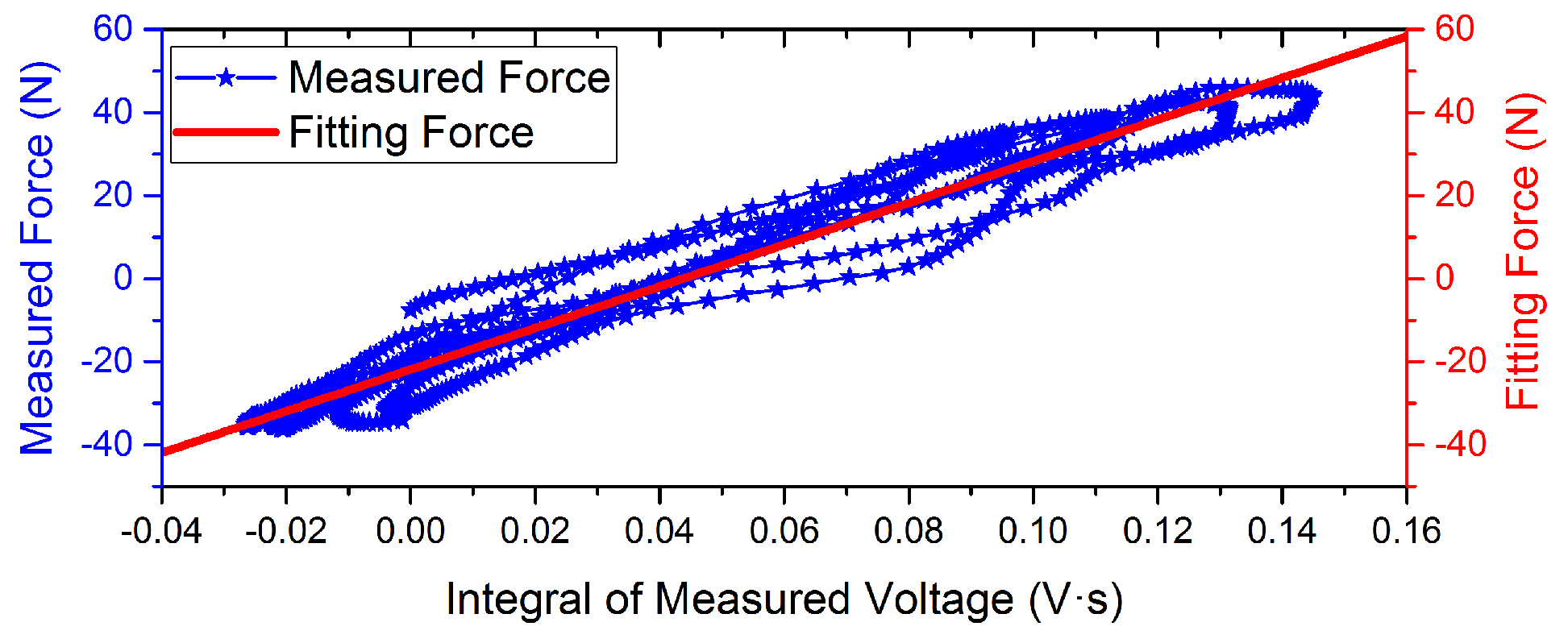 Sensors 16 00739 g009