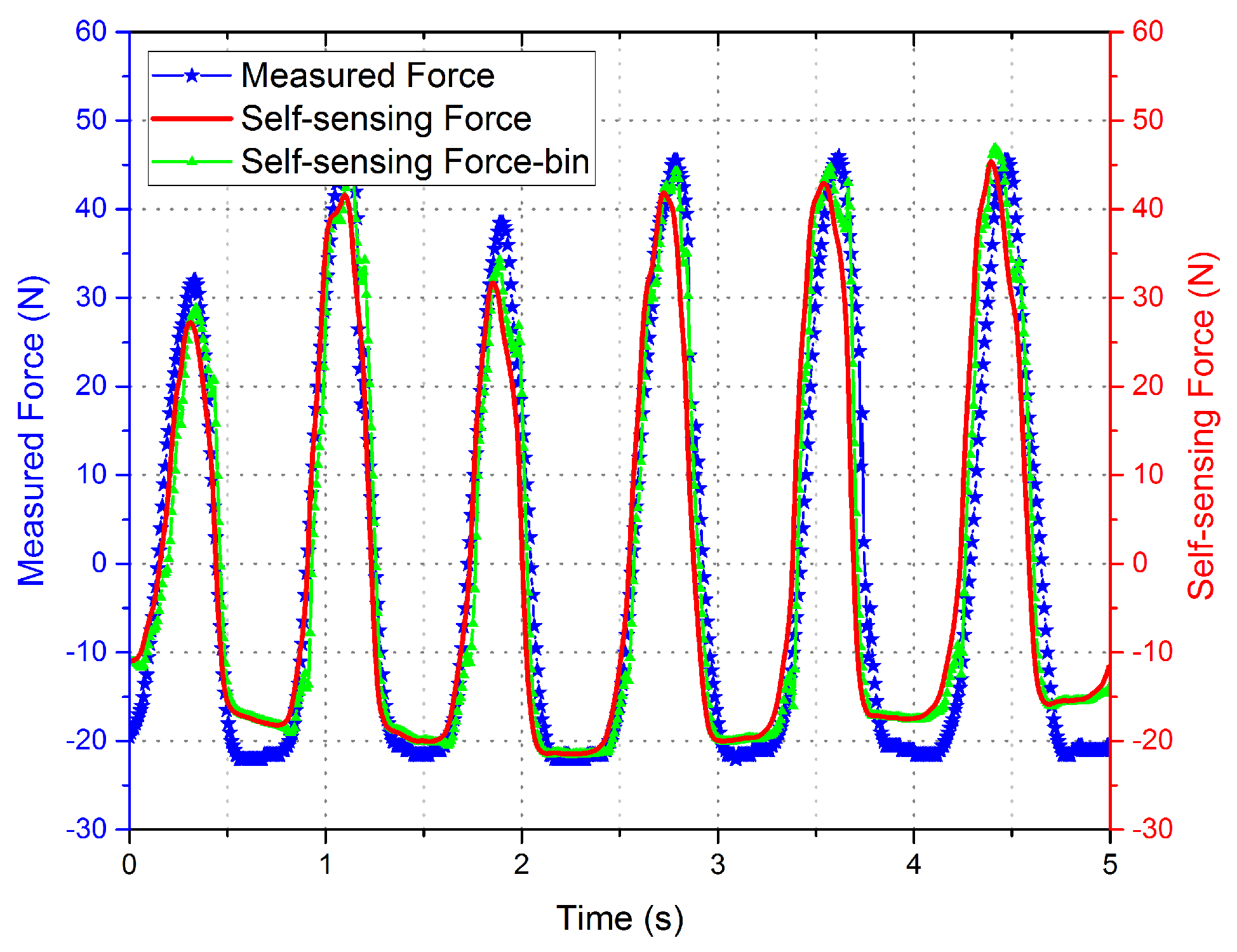 Sensors 16 00739 g010