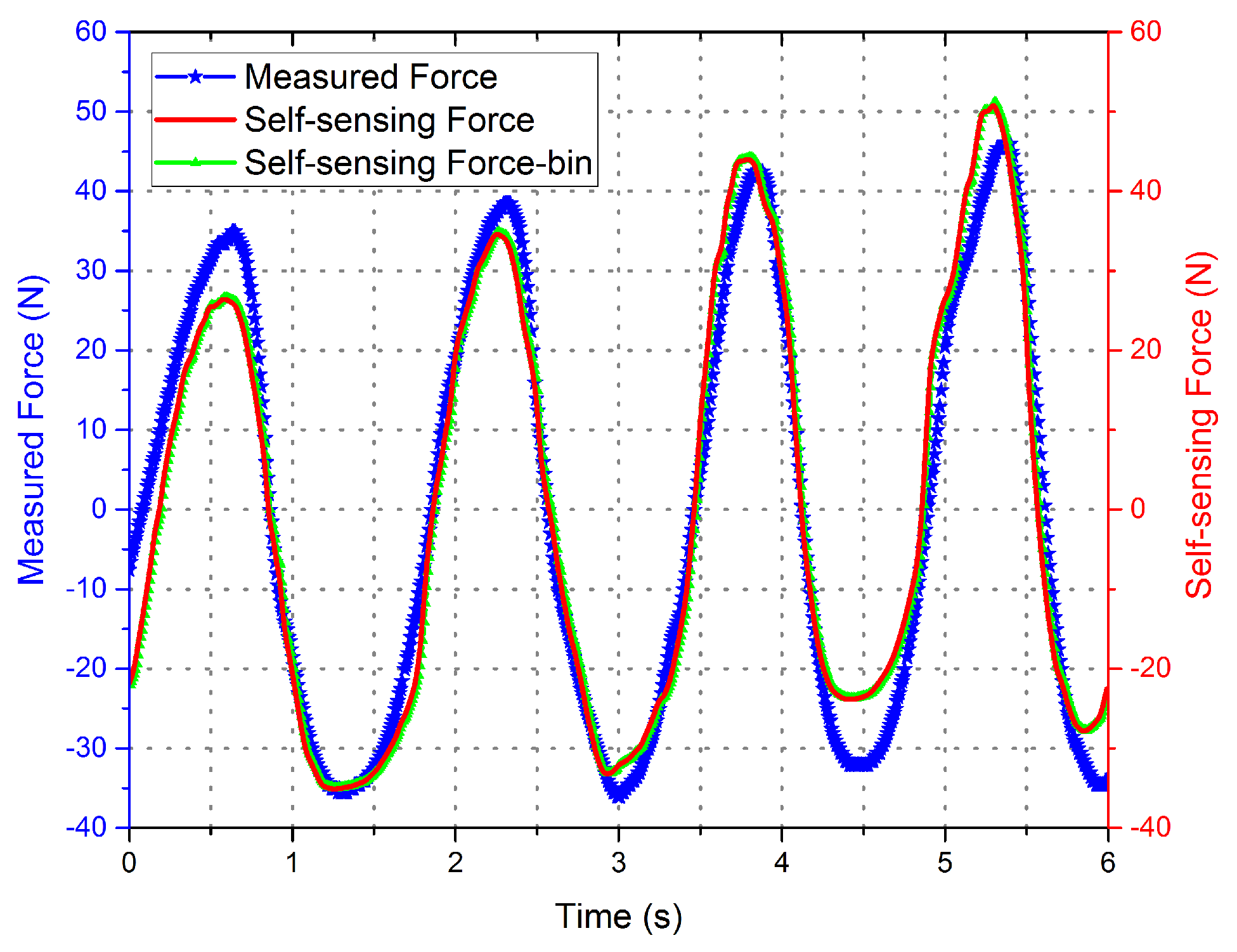 Sensors 16 00739 g011