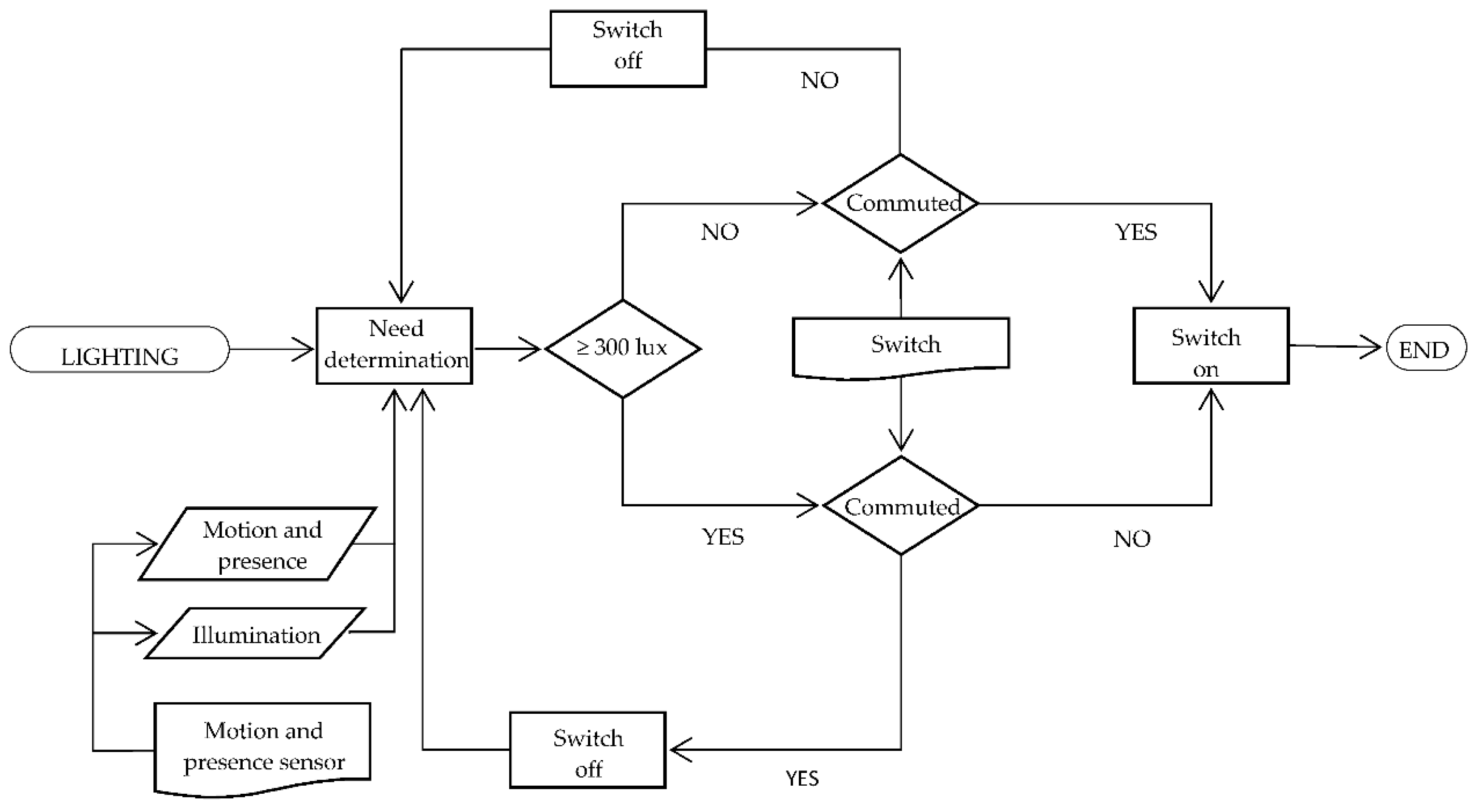 Sensors 16 00741 g002
