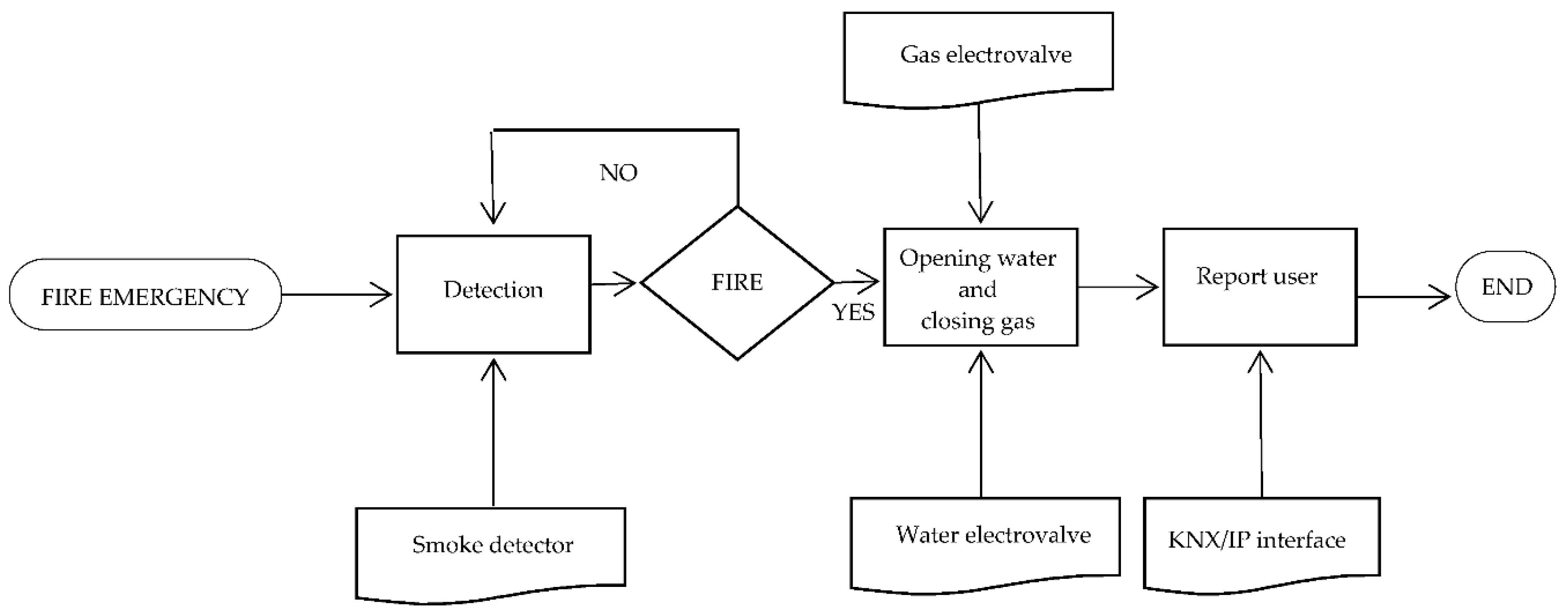 Sensors 16 00741 g004