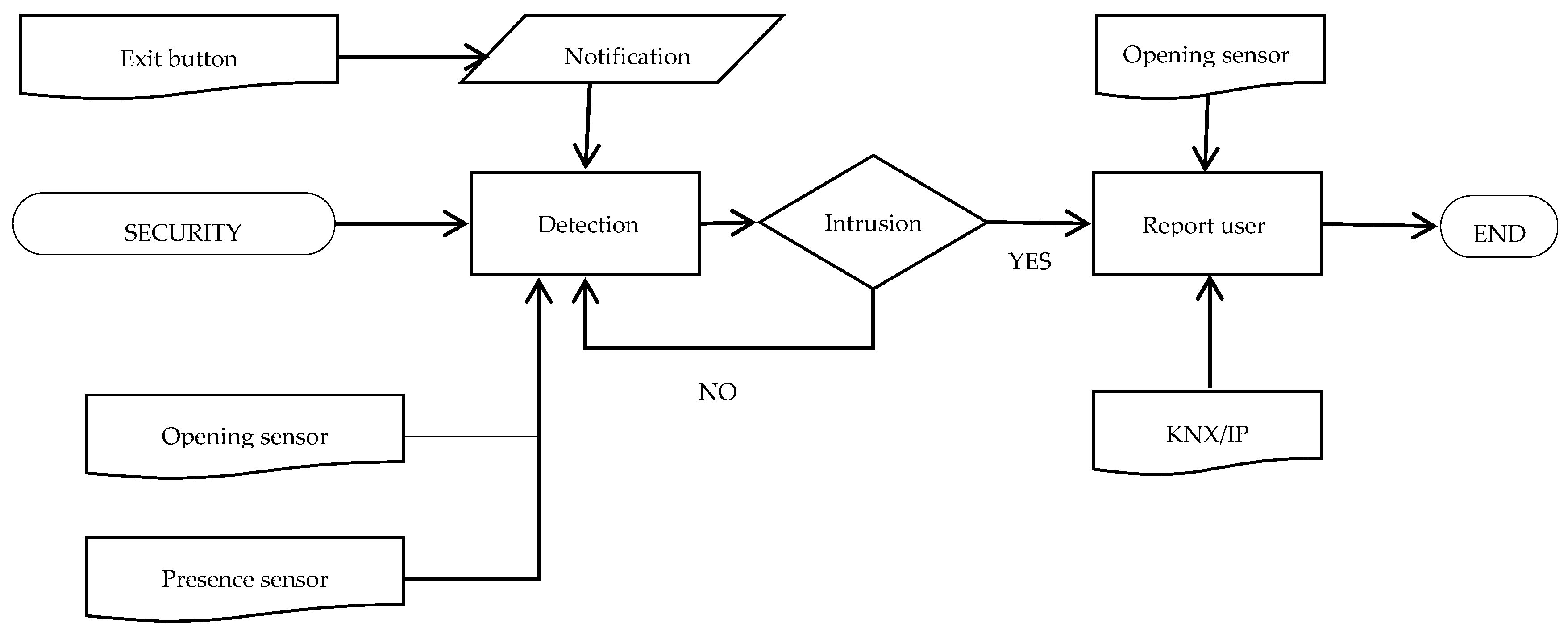 Sensors 16 00741 g005