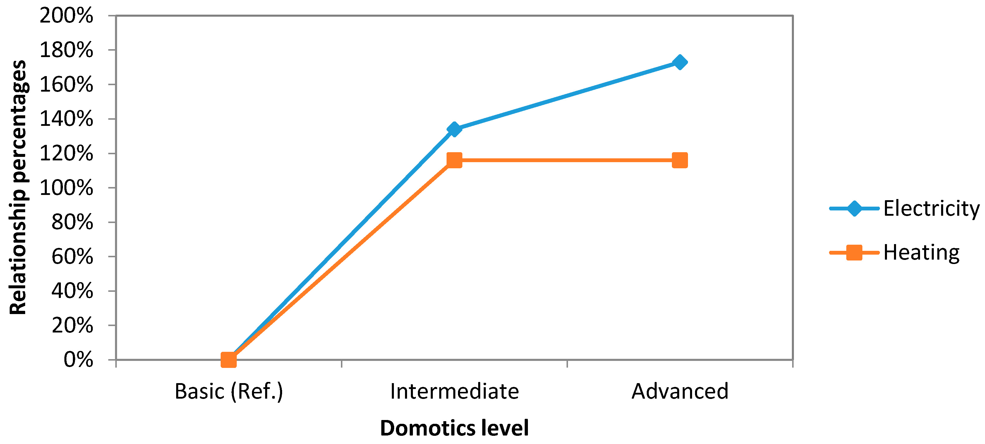 Sensors 16 00741 g008