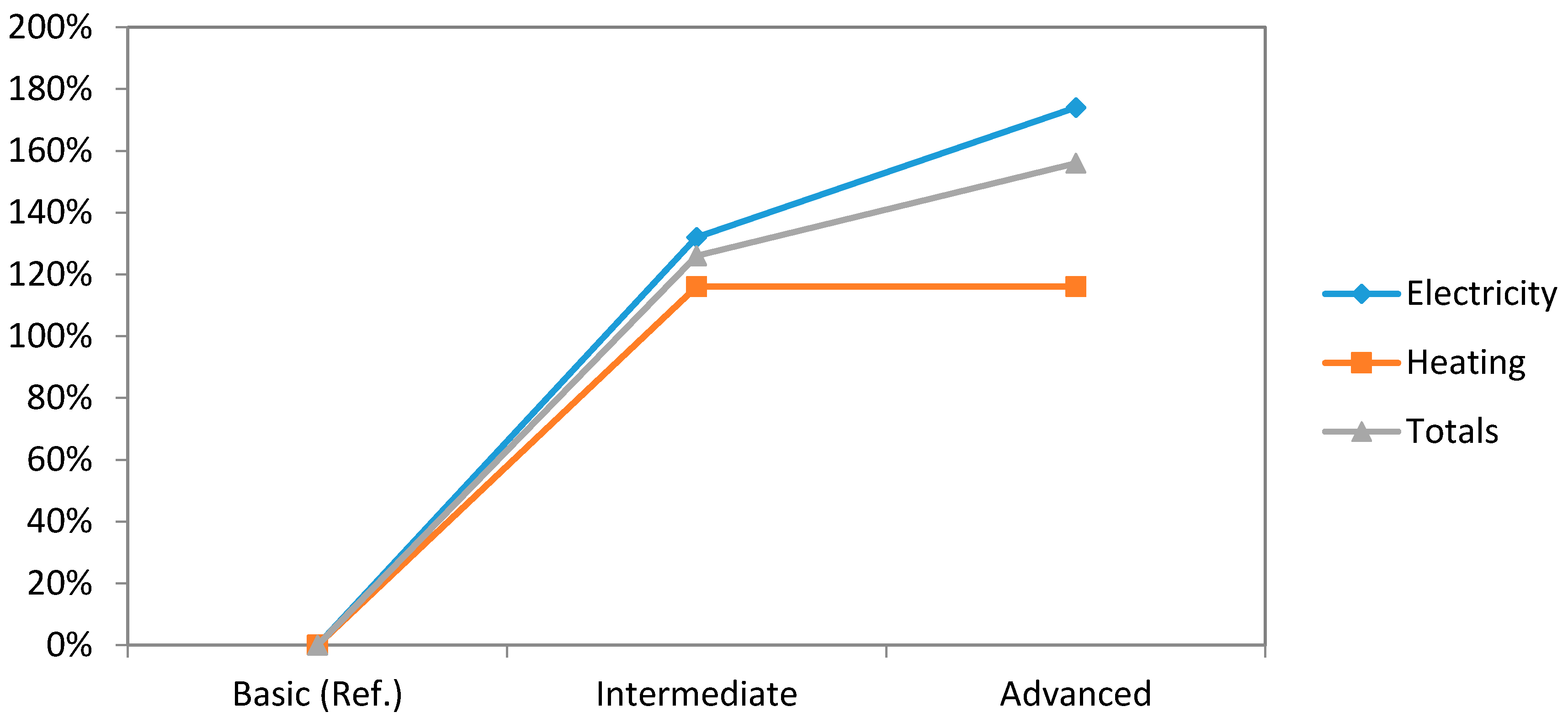 Sensors 16 00741 g009
