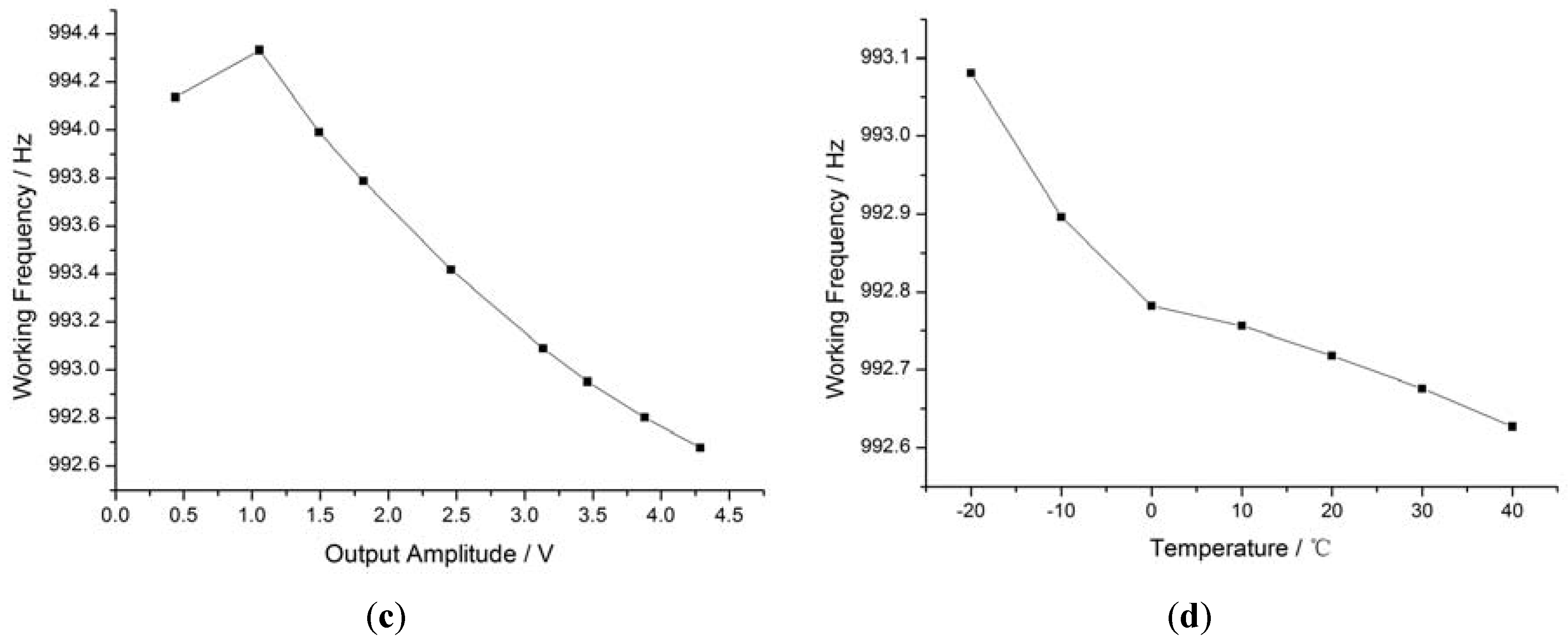 Sensors 16 00744 g007b