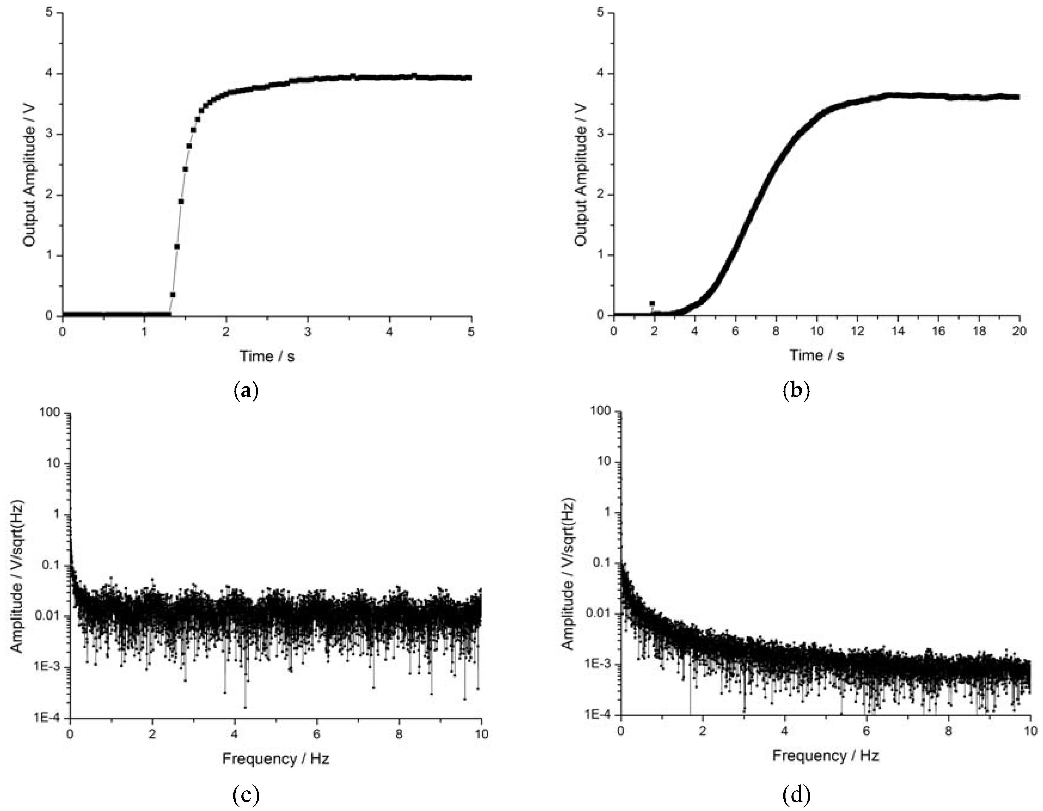 Sensors 16 00744 g008