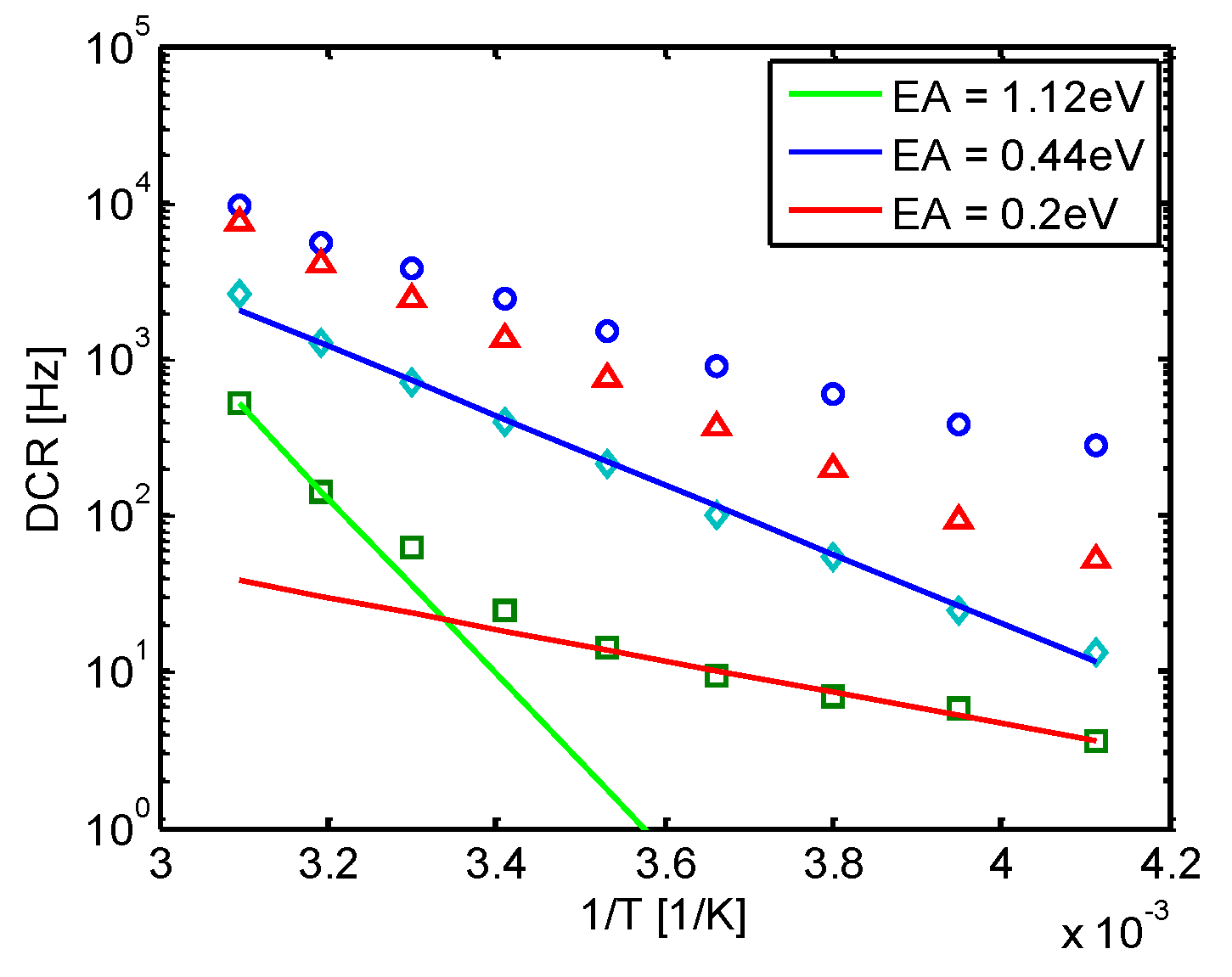 Sensors 16 00745 g003